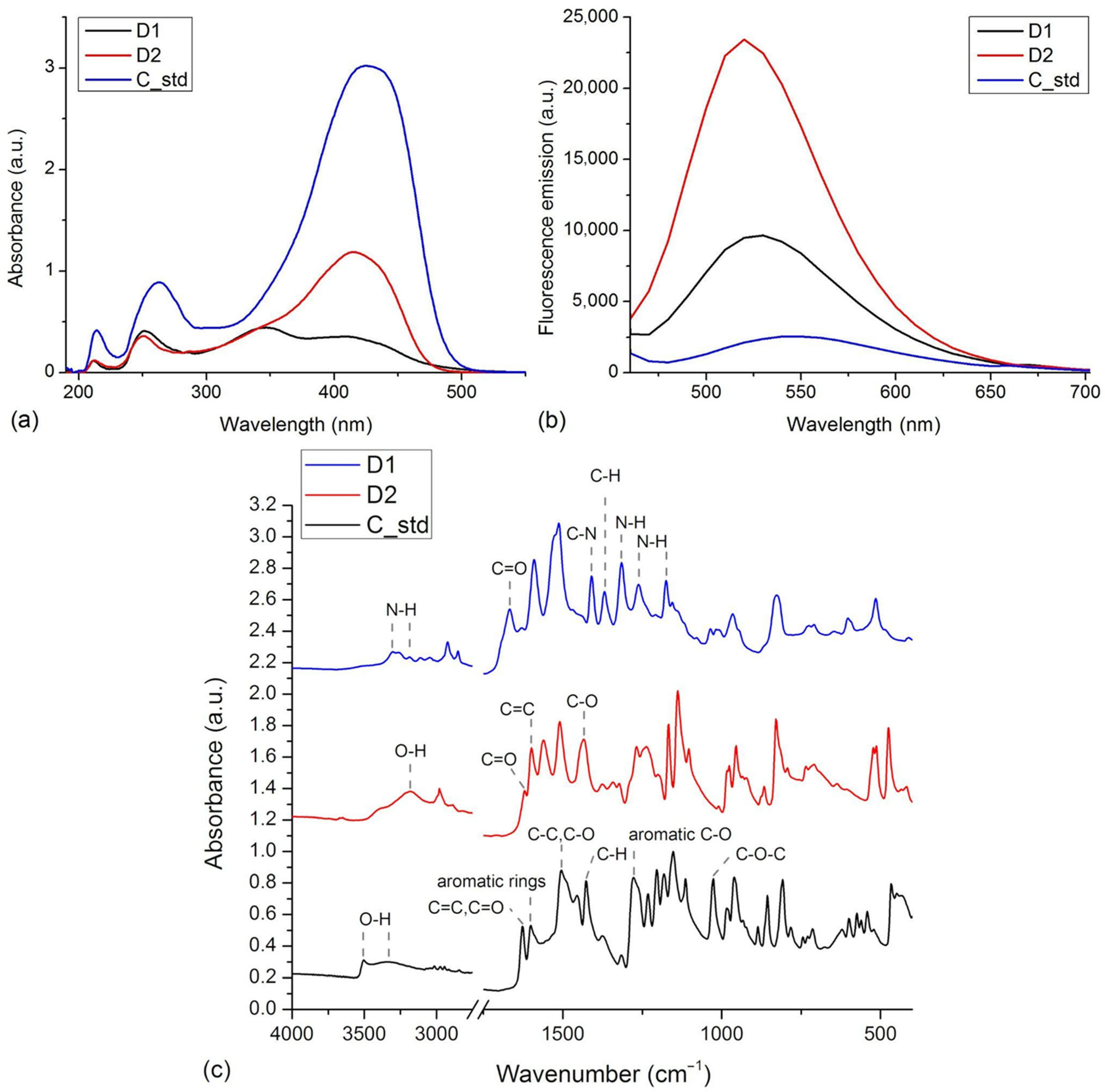 Pharmaceutics 16 00205 g002