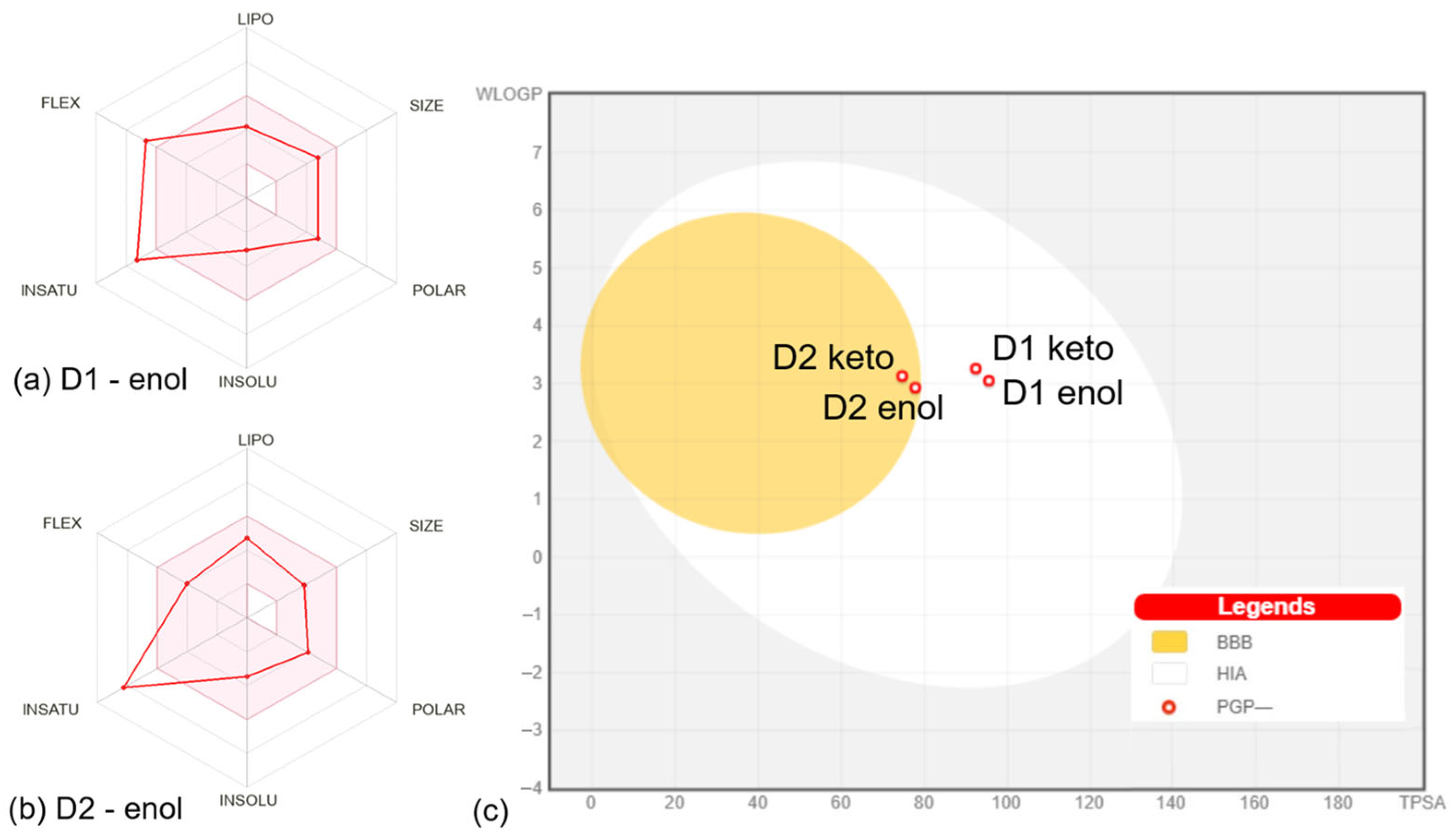 Pharmaceutics 16 00205 g003