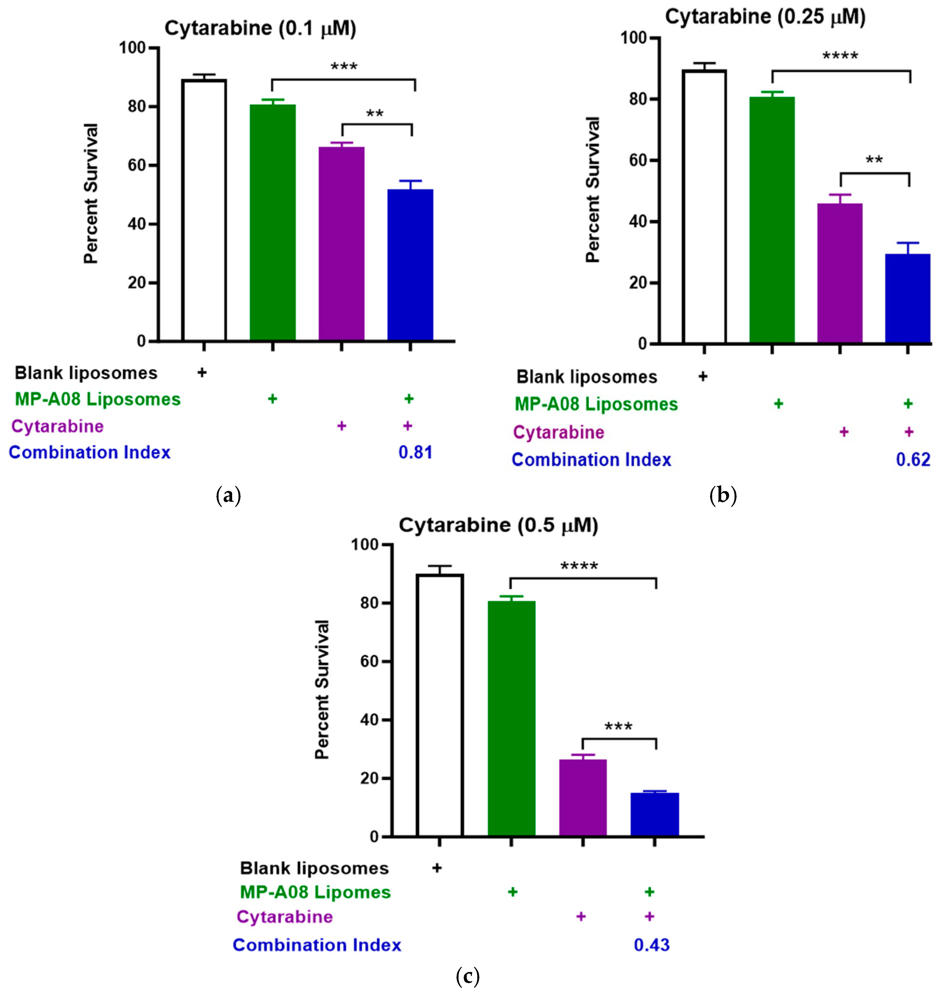Pharmaceutics 16 00209 g002
