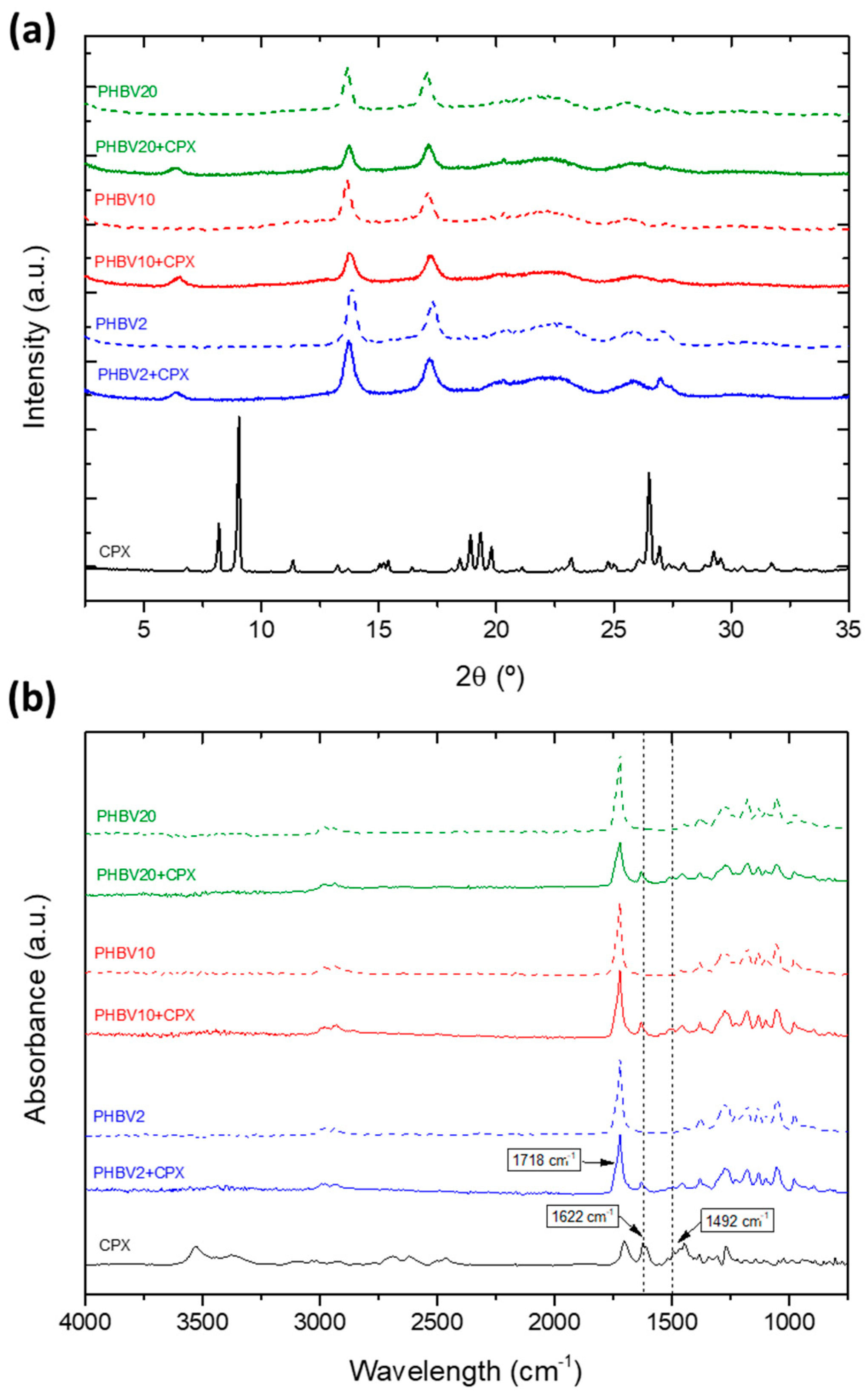Pharmaceutics 16 00220 g004 Pharmaceutics 16 00220 g004