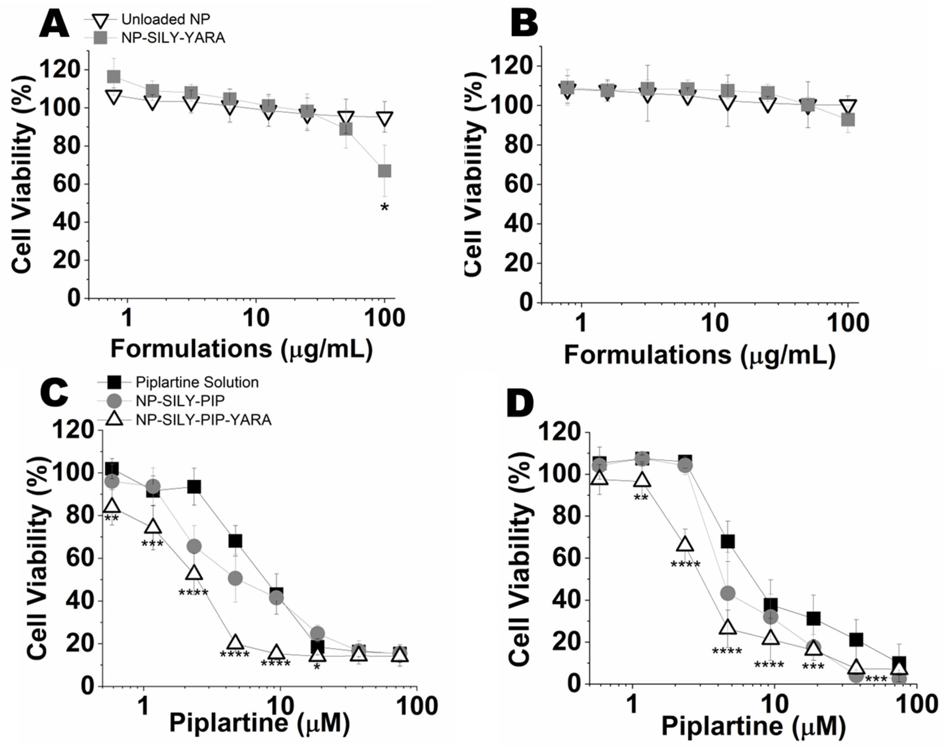 Pharmaceutics 16 00231 g004 Pharmaceutics 16 00231 g004