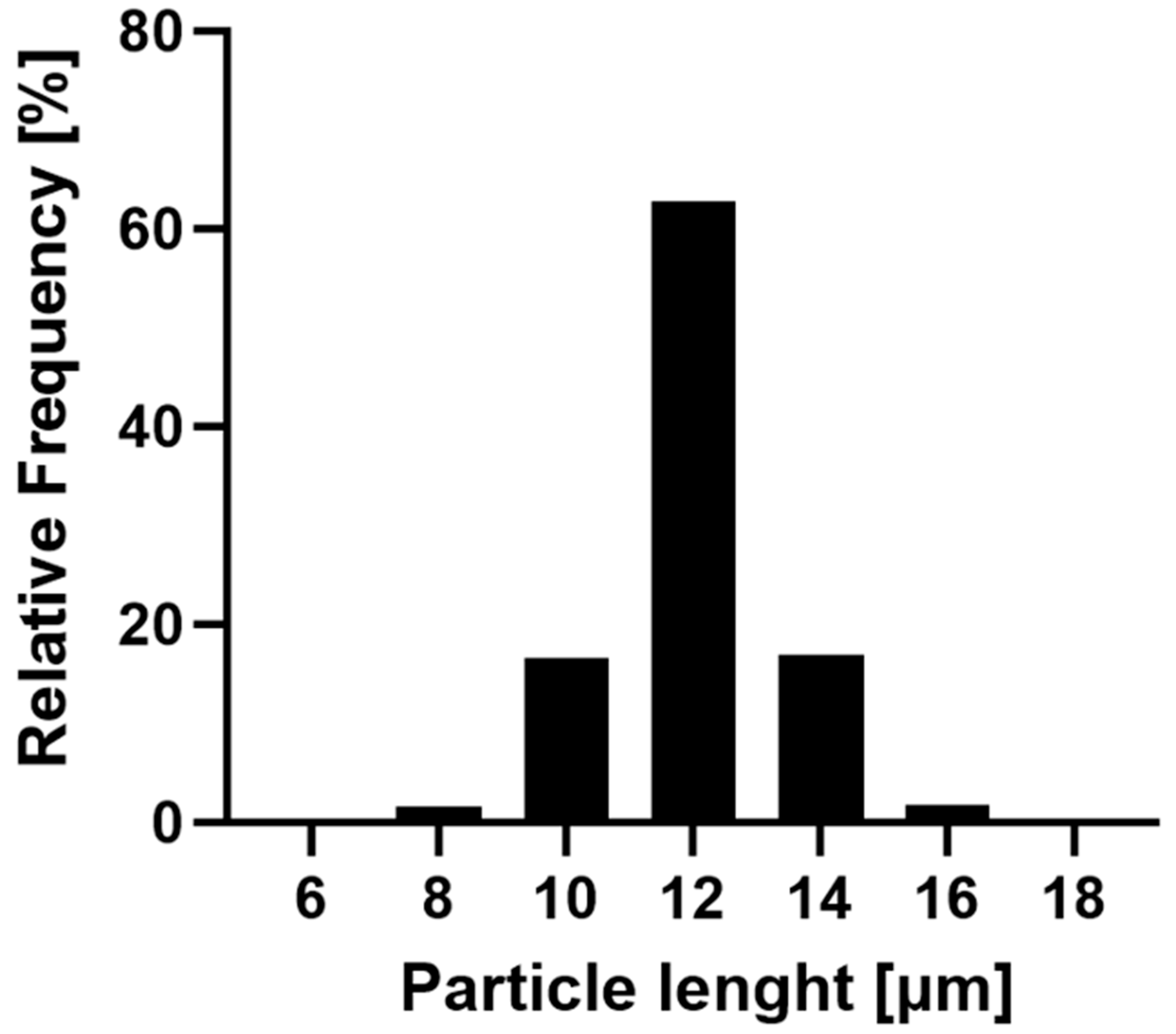 Pharmaceutics 16 00232 g003