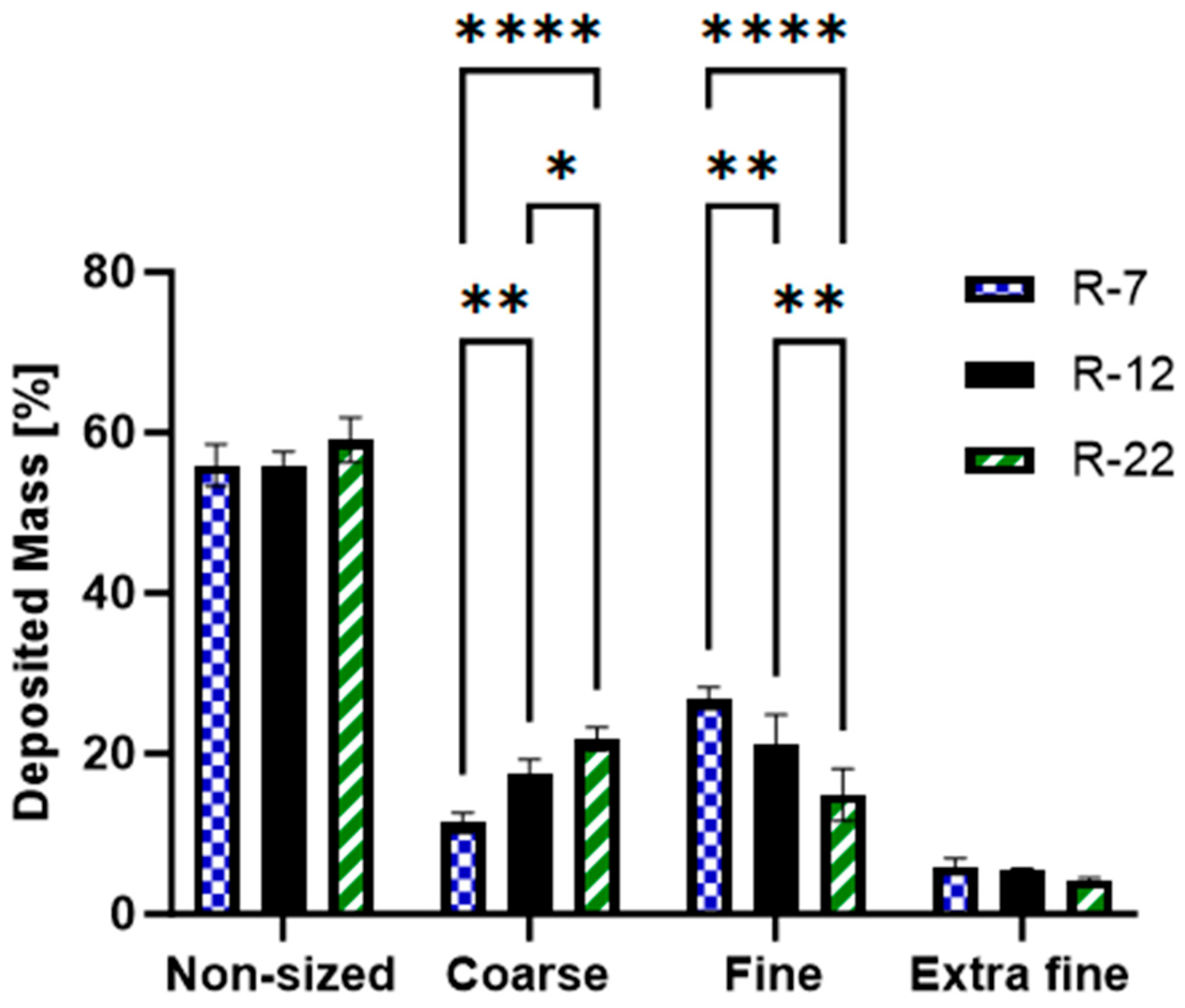 Pharmaceutics 16 00232 g007