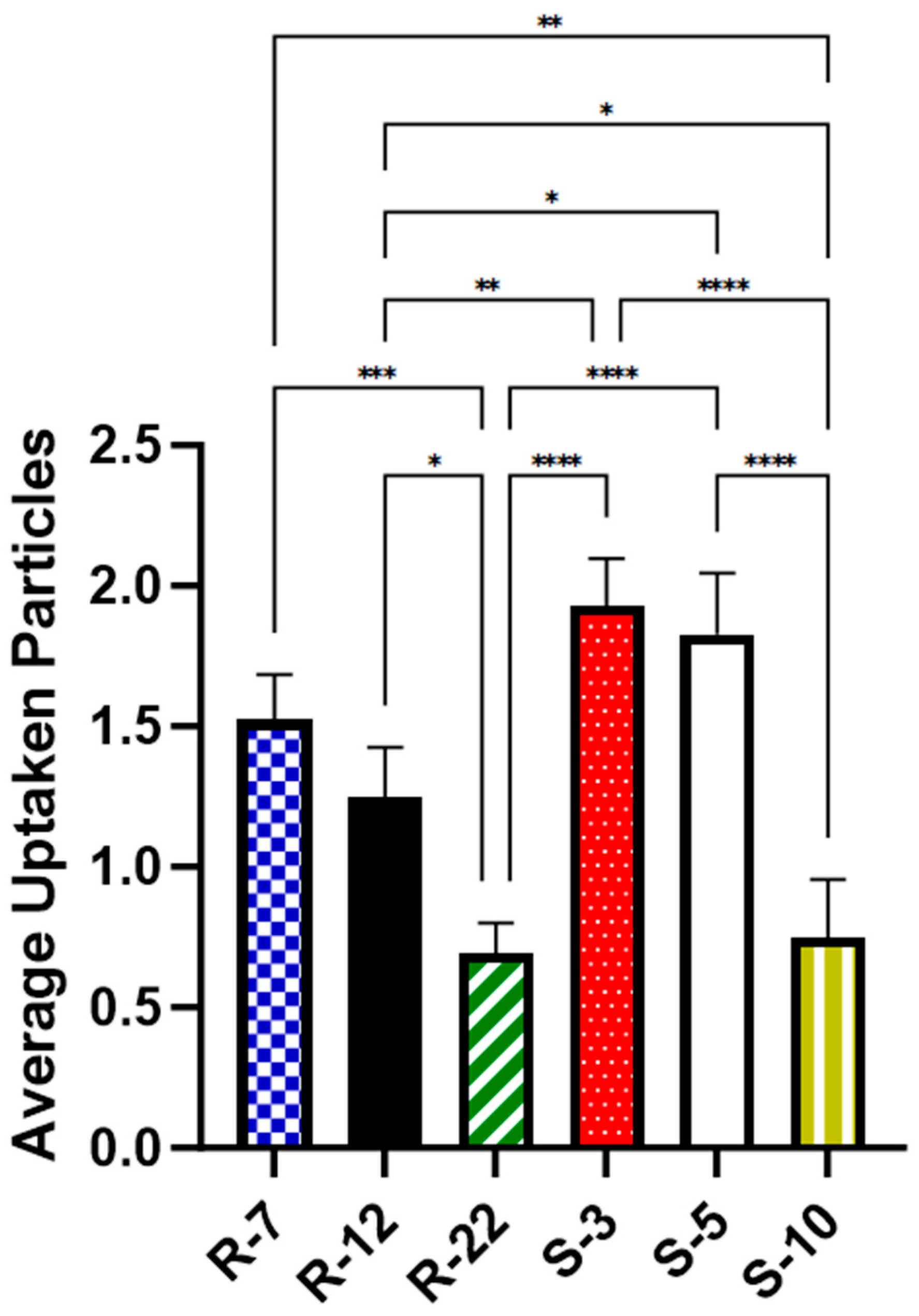 Pharmaceutics 16 00232 g010