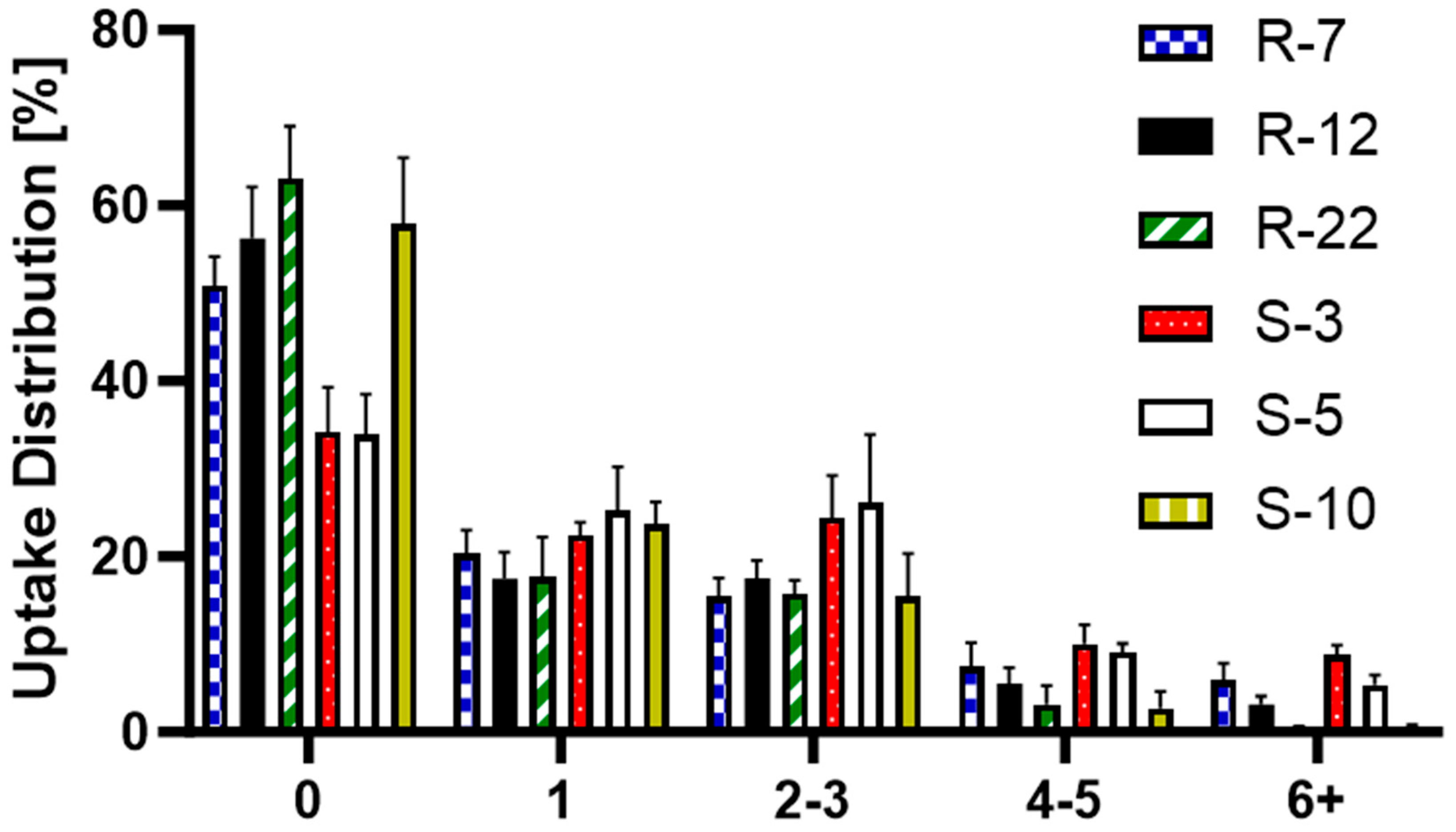 Pharmaceutics 16 00232 g011
