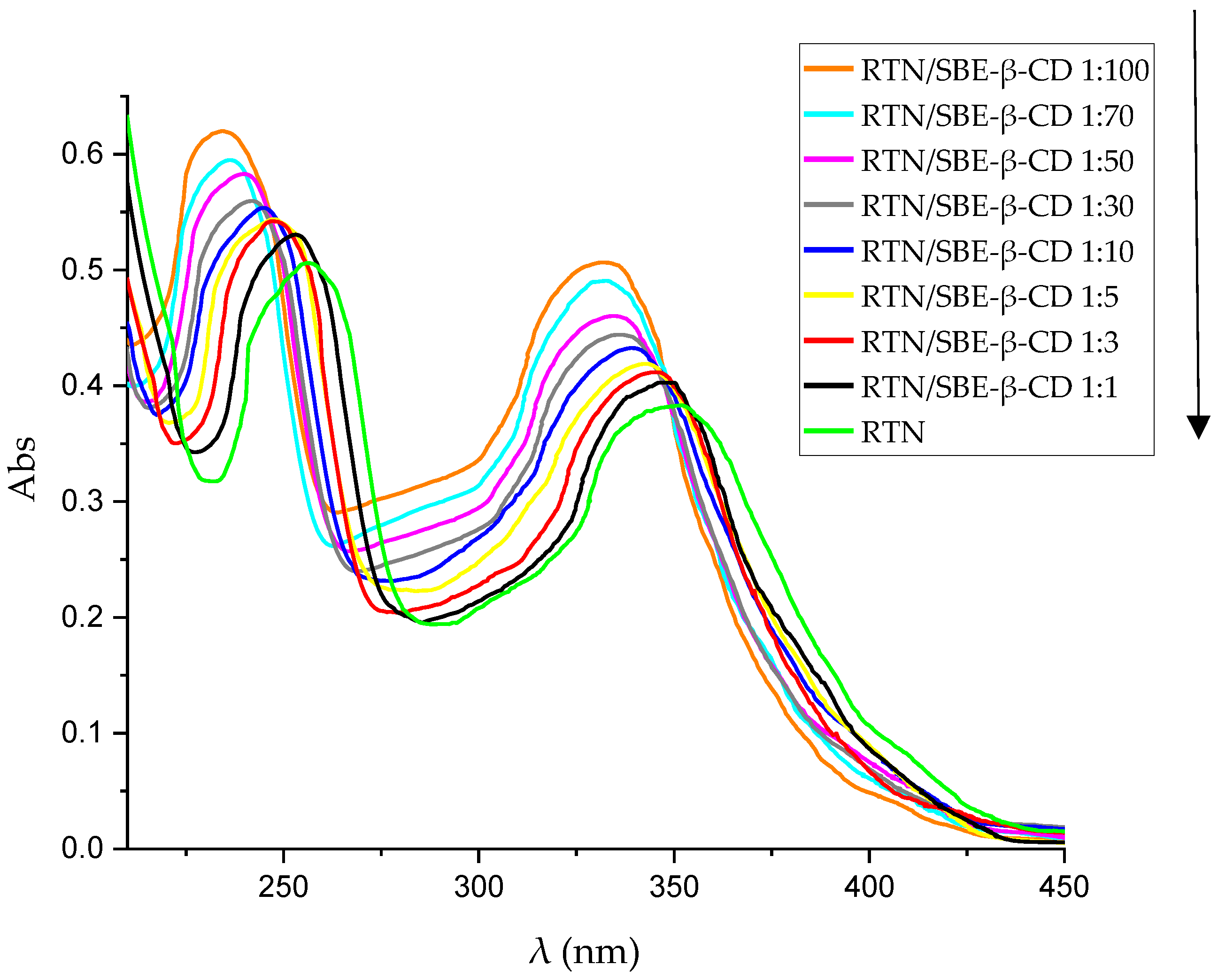 Pharmaceutics 16 00233 g002