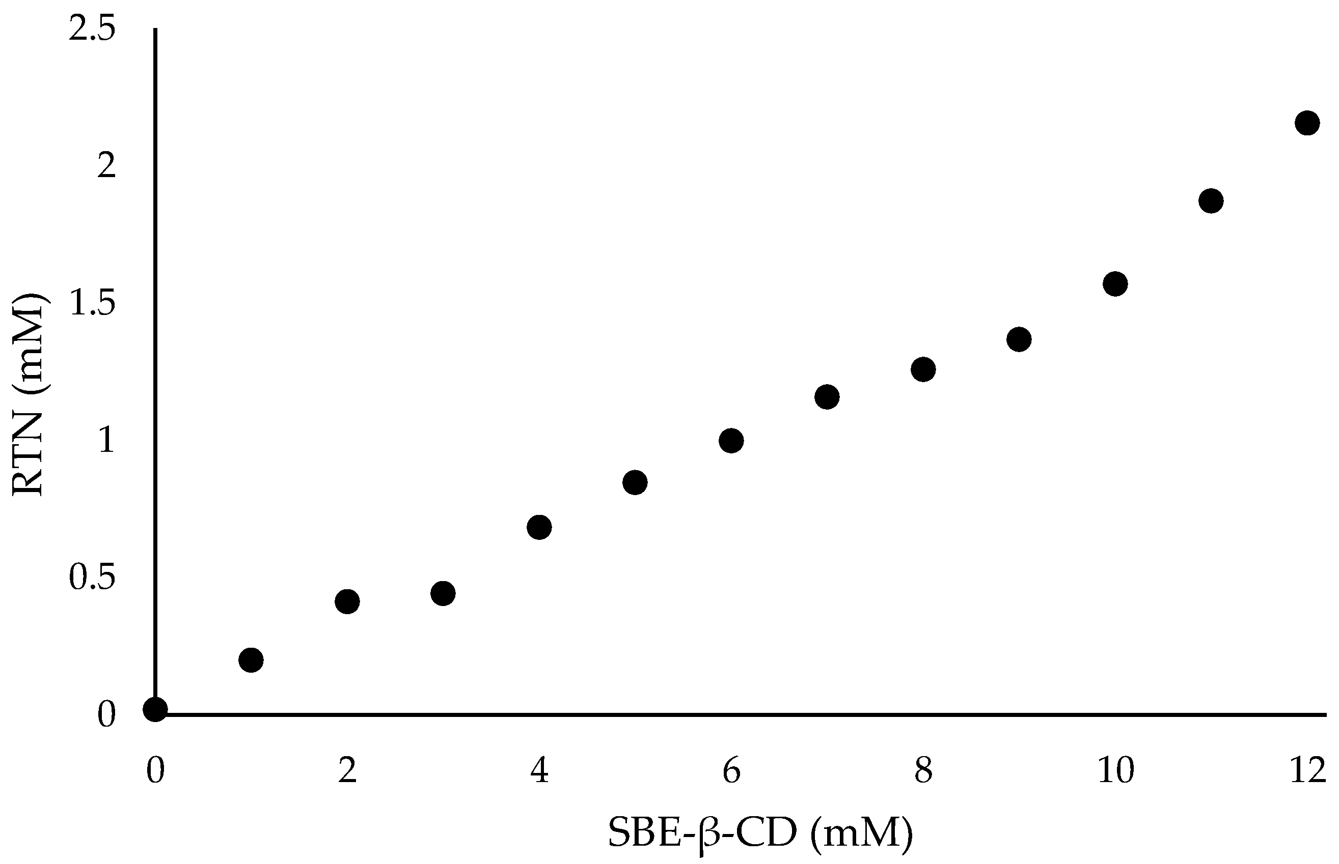 Pharmaceutics 16 00233 g003