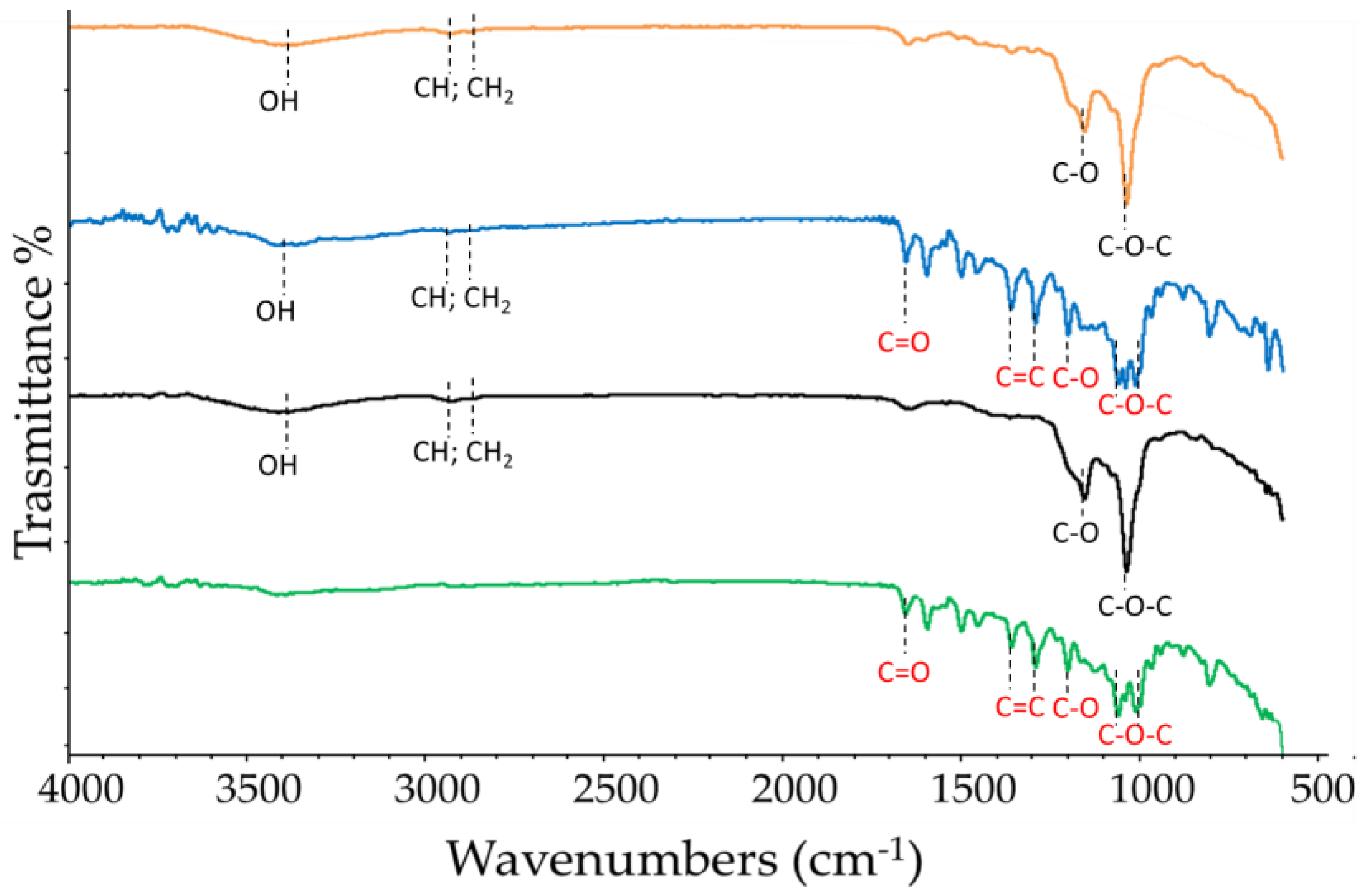 Pharmaceutics 16 00233 g008