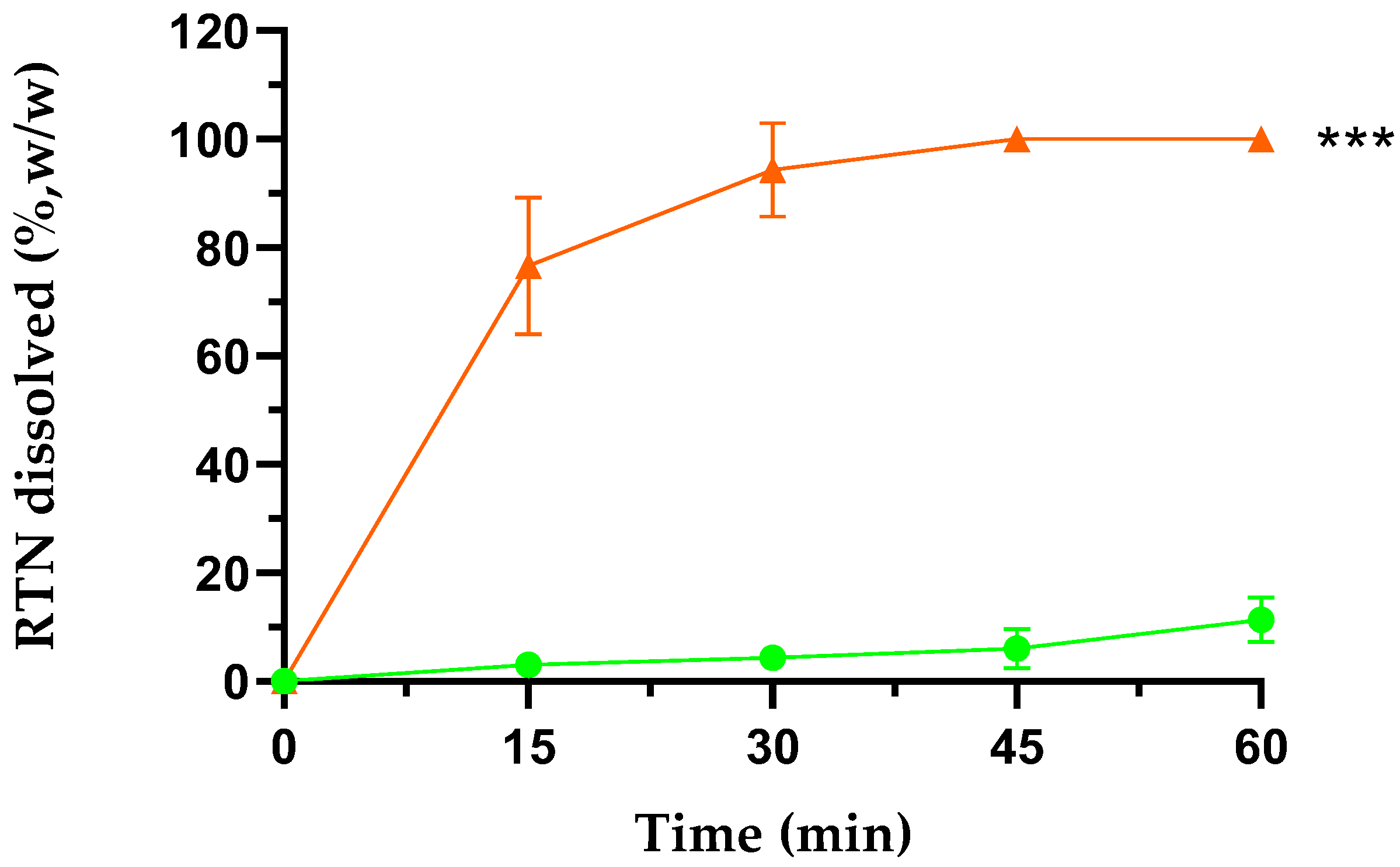 Pharmaceutics 16 00233 g010