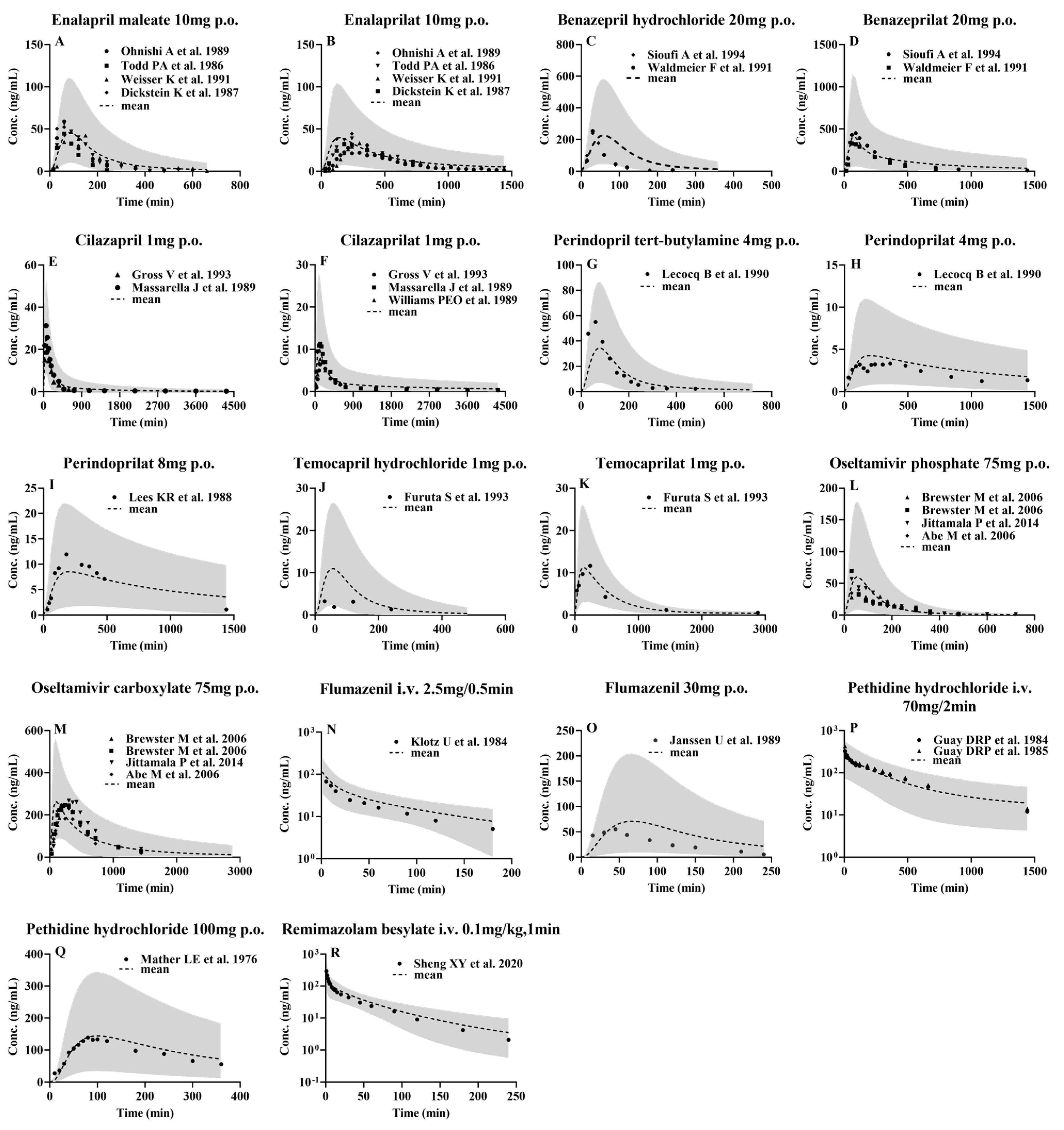 Pharmaceutics 16 00234 g003
