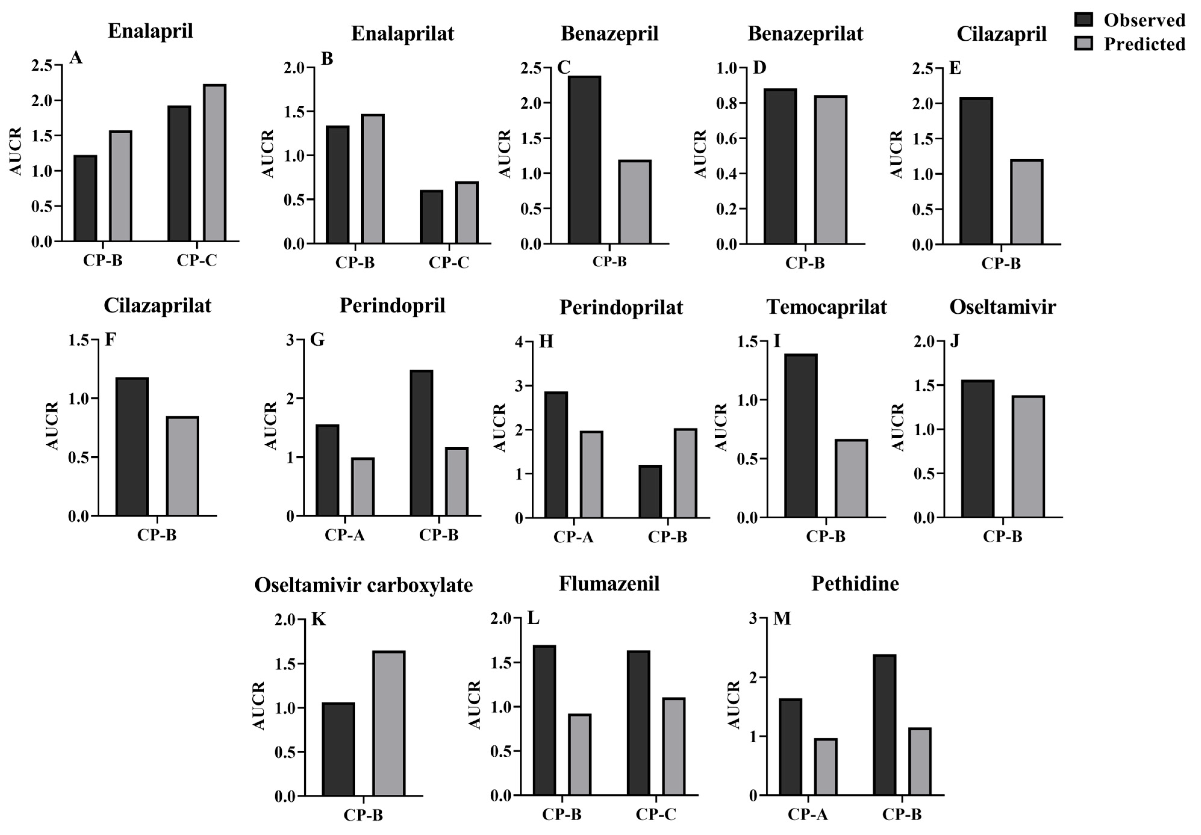 Pharmaceutics 16 00234 g005