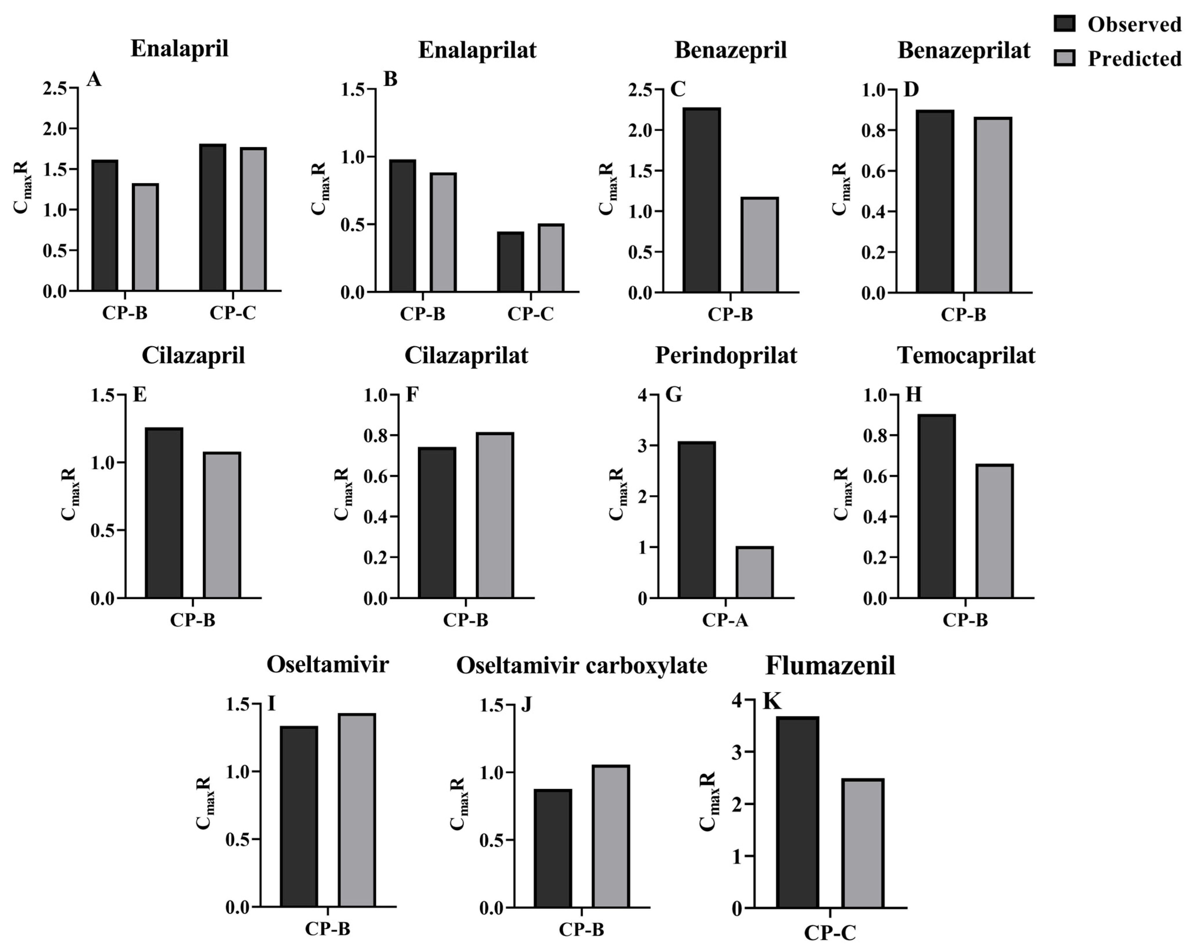 Pharmaceutics 16 00234 g006