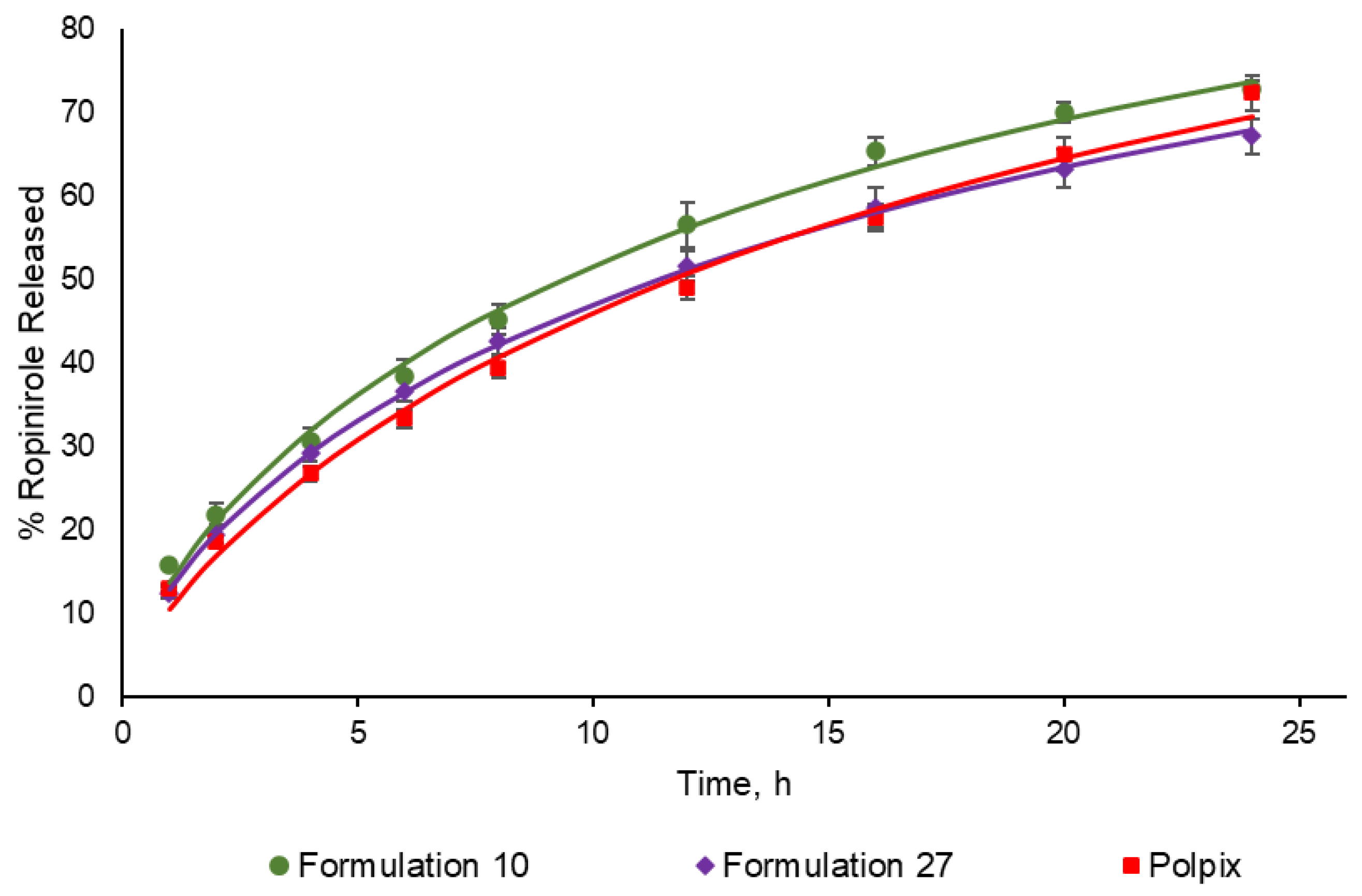 Pharmaceutics 16 00259 g001
