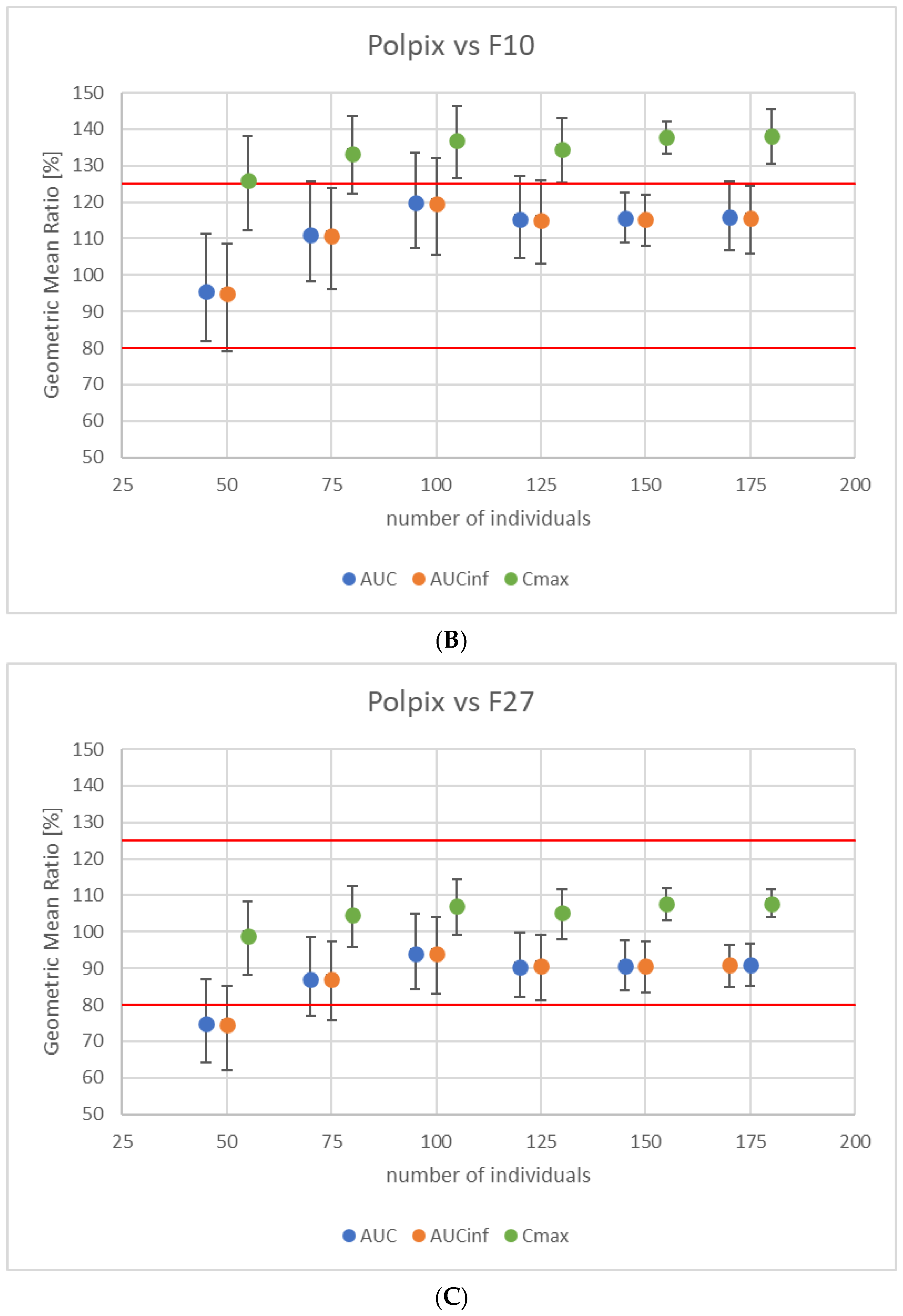 Pharmaceutics 16 00259 g004b