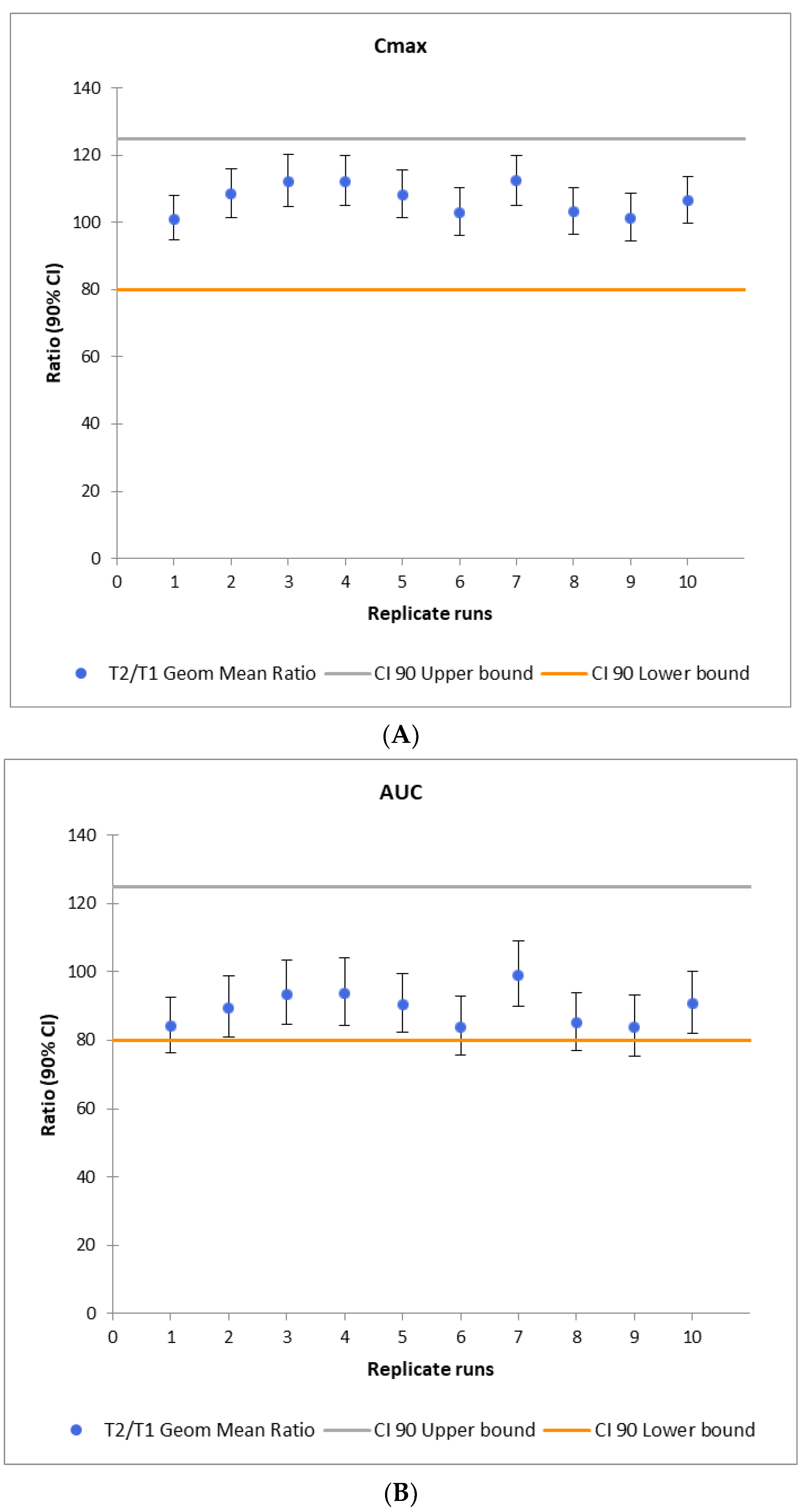 Pharmaceutics 16 00259 g005a