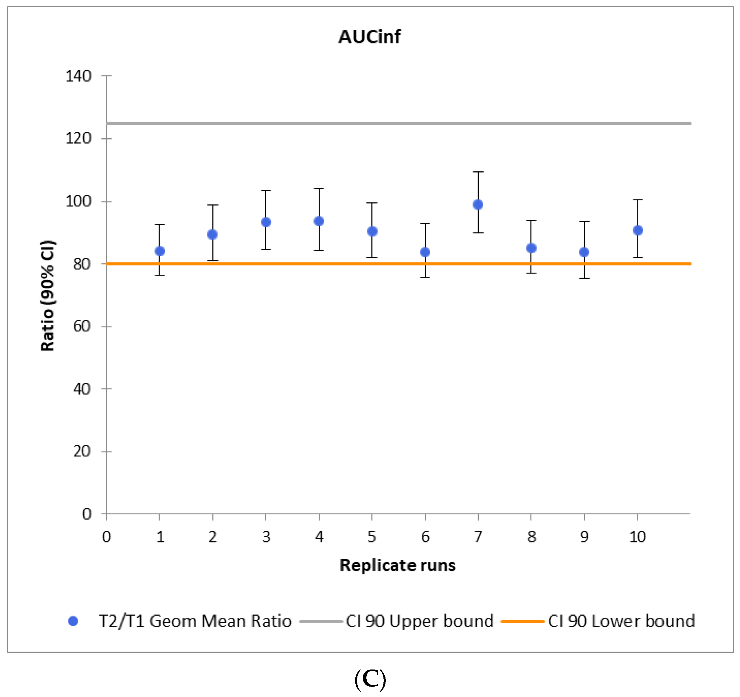 Pharmaceutics 16 00259 g005b
