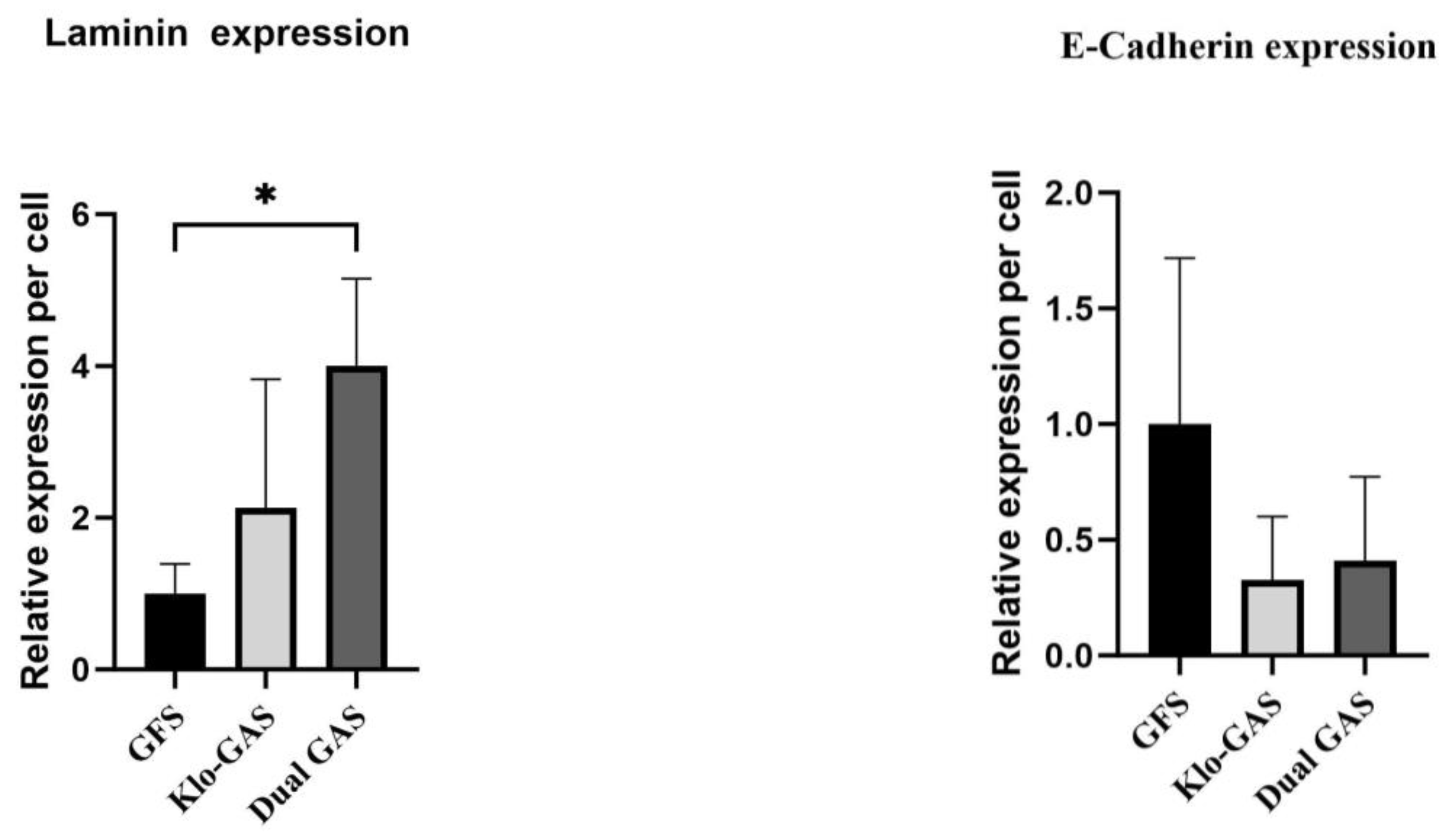Pharmaceutics 16 00265 g004b