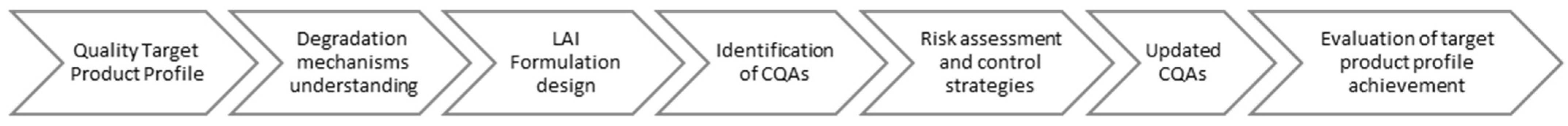 Pharmaceutics 16 00266 g002