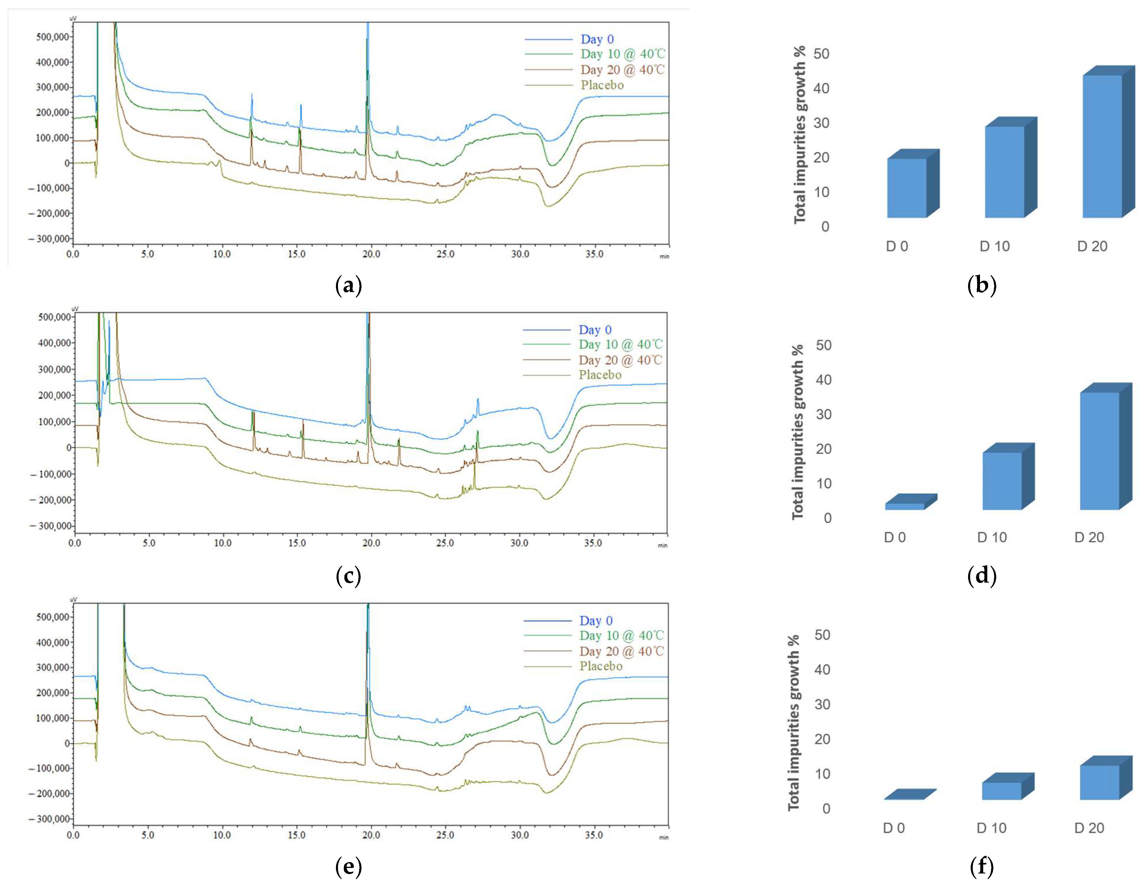 Pharmaceutics 16 00266 g007