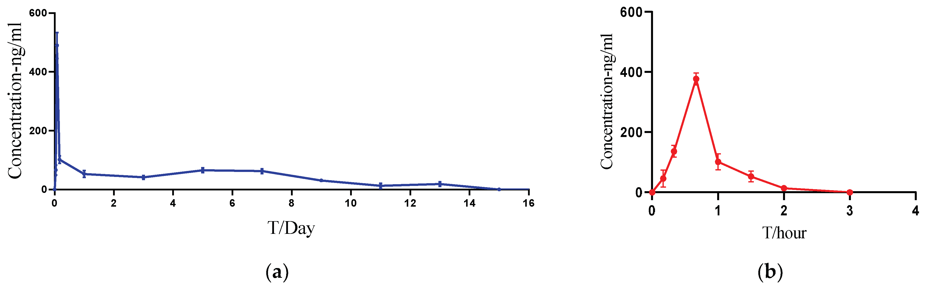 Pharmaceutics 16 00266 g010
