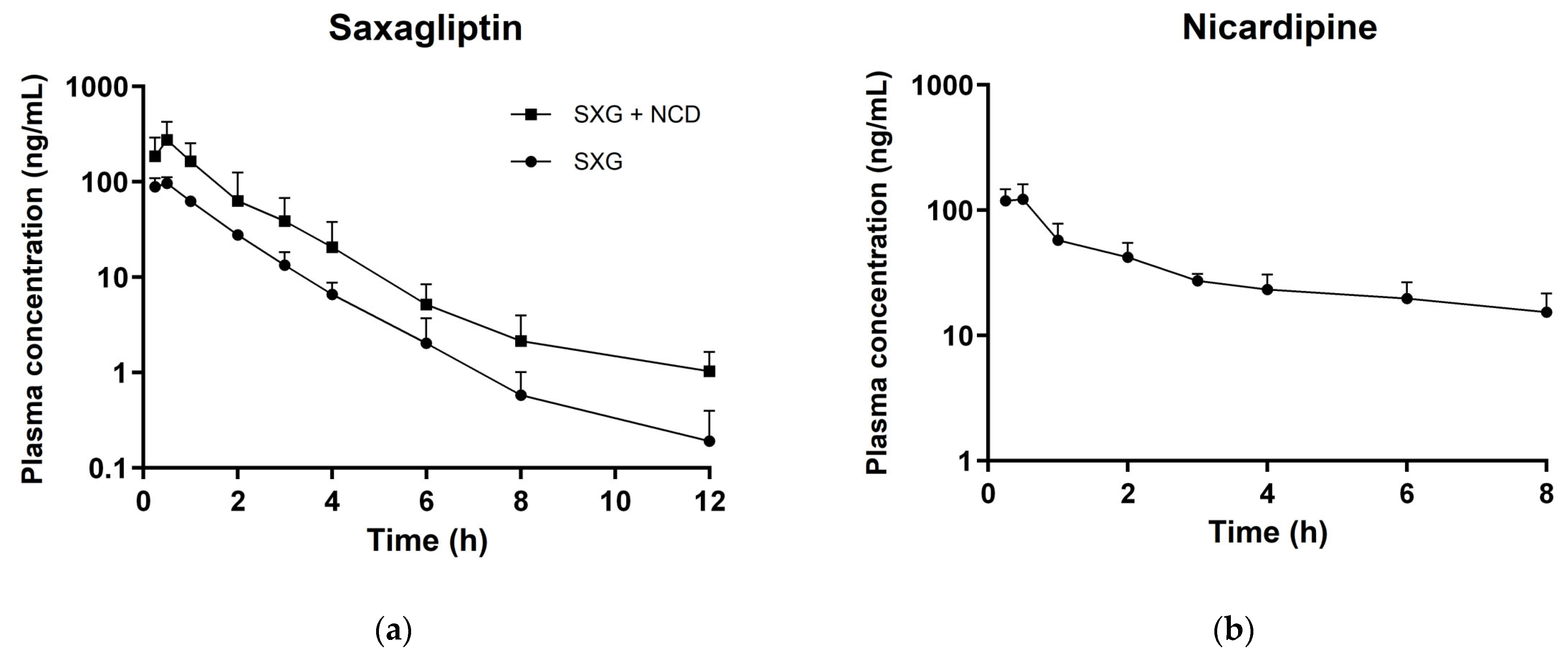 Pharmaceutics 16 00280 g002