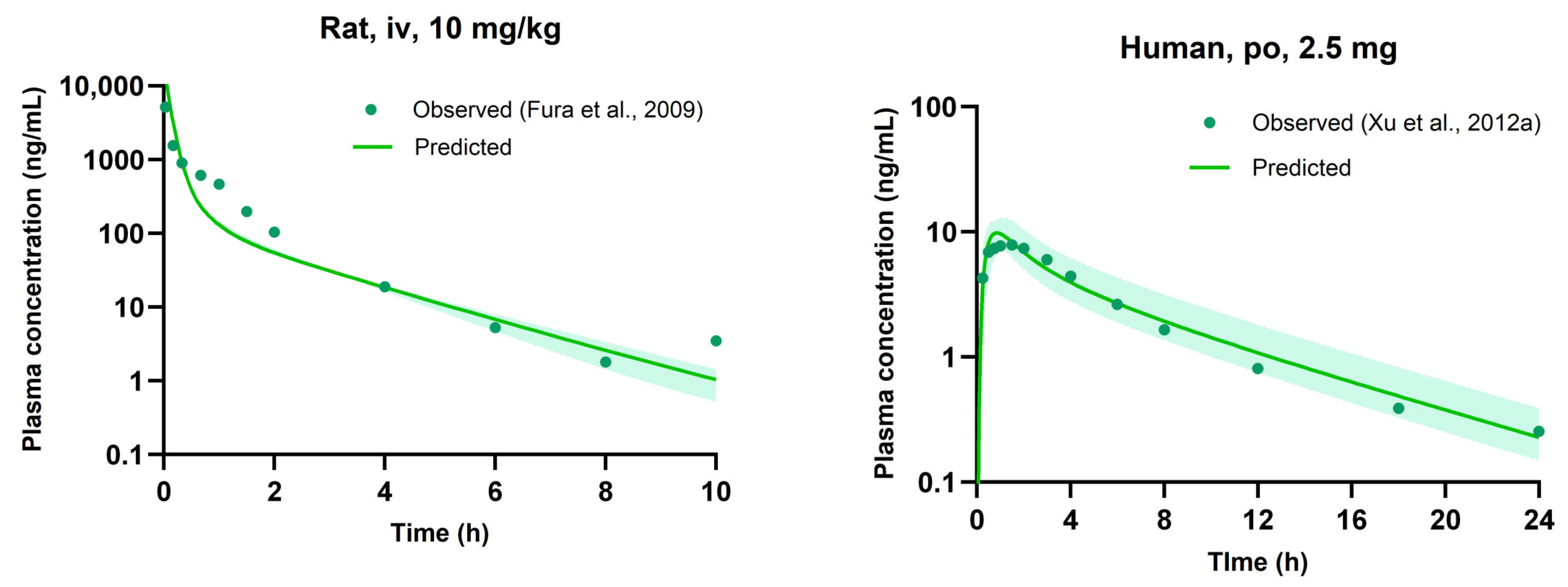 Pharmaceutics 16 00280 g003a