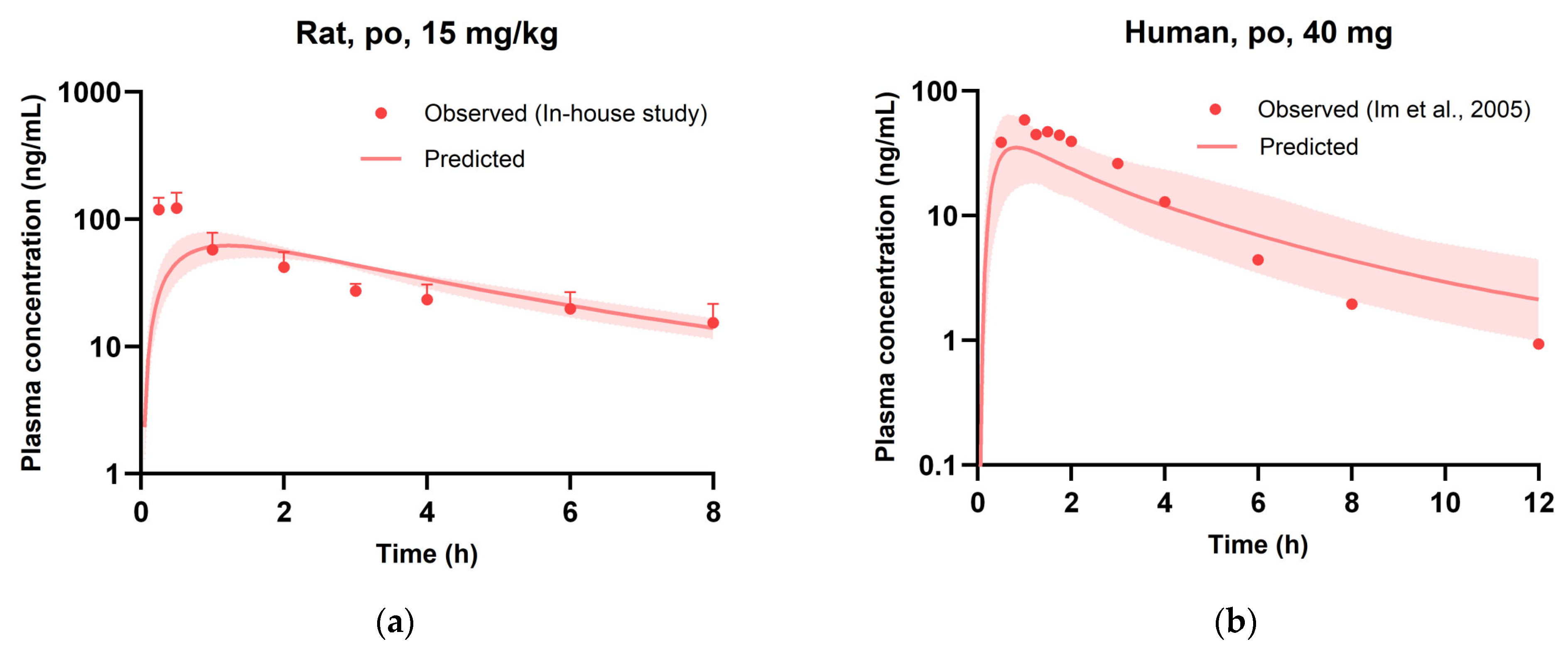 Pharmaceutics 16 00280 g004b