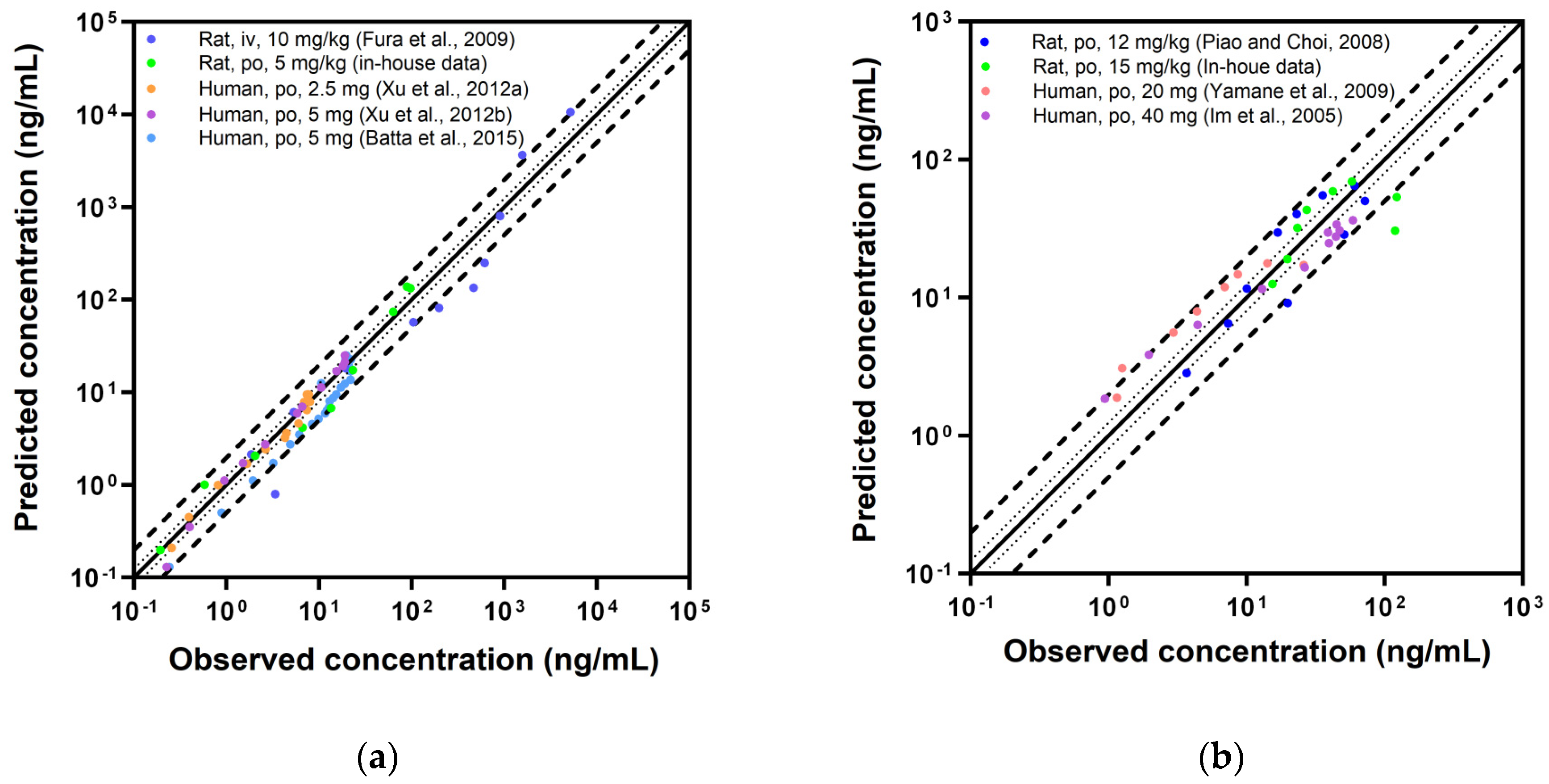 Pharmaceutics 16 00280 g005a
