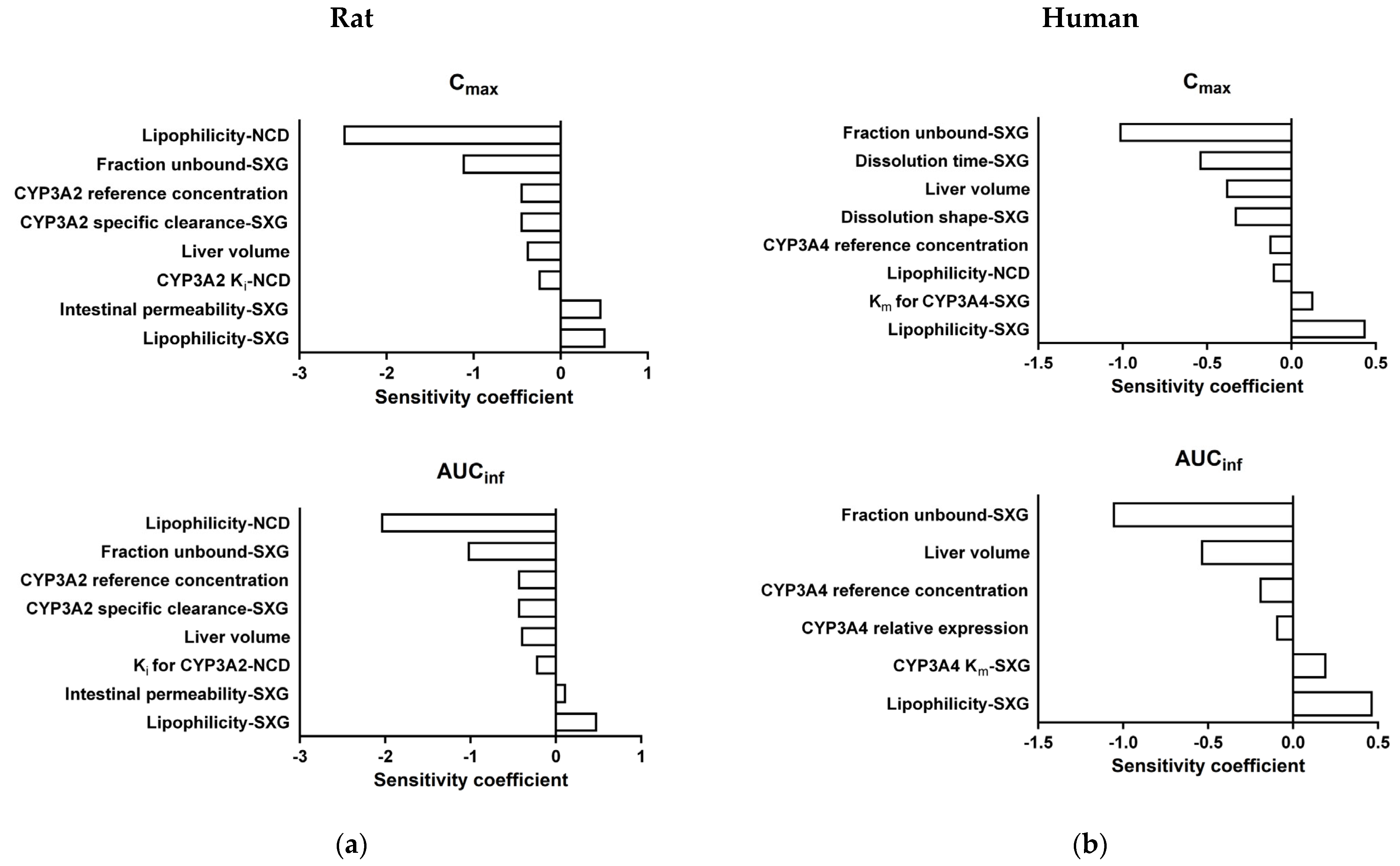 Pharmaceutics 16 00280 g007