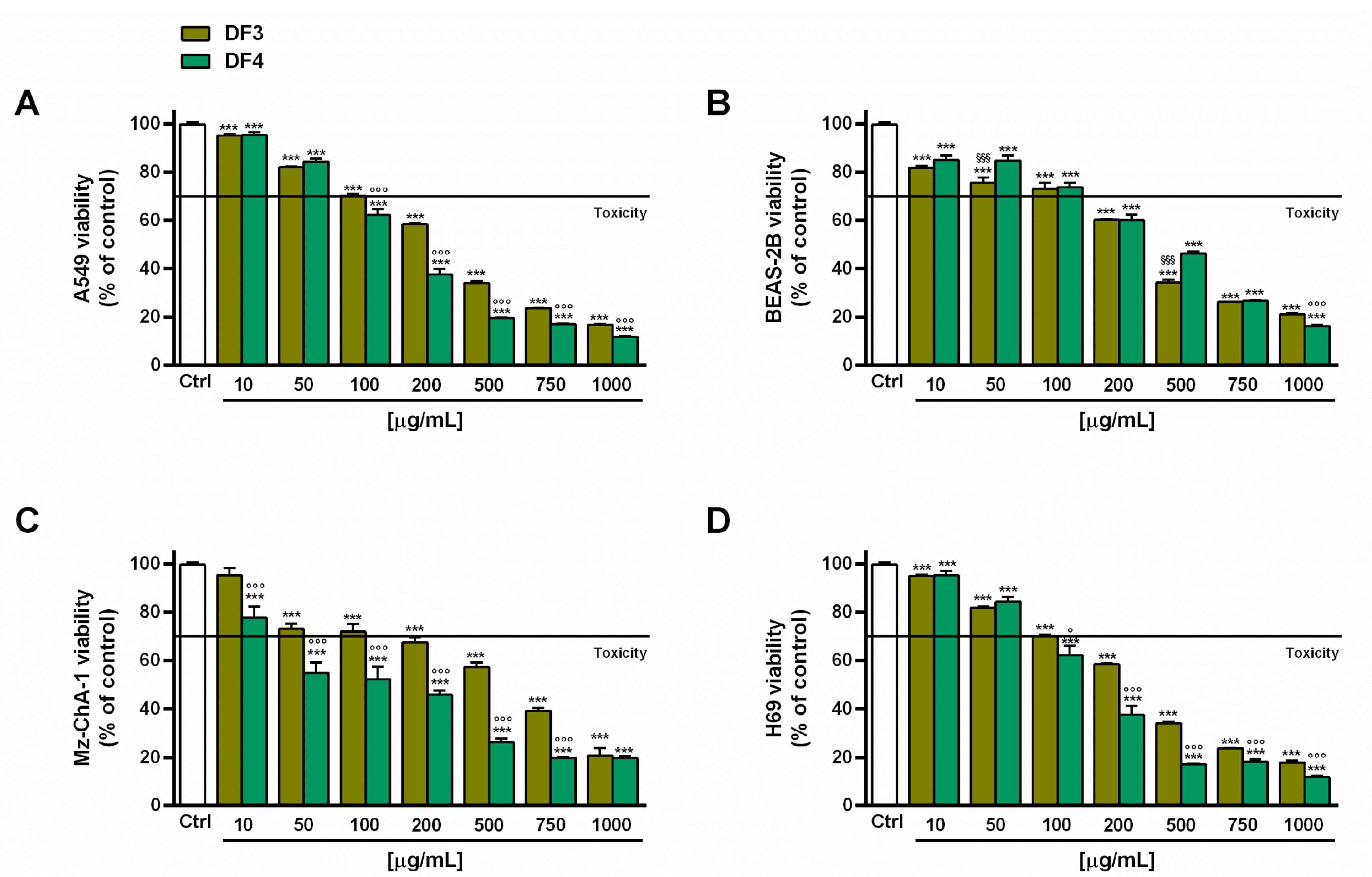 Pharmaceutics 16 00331 g002