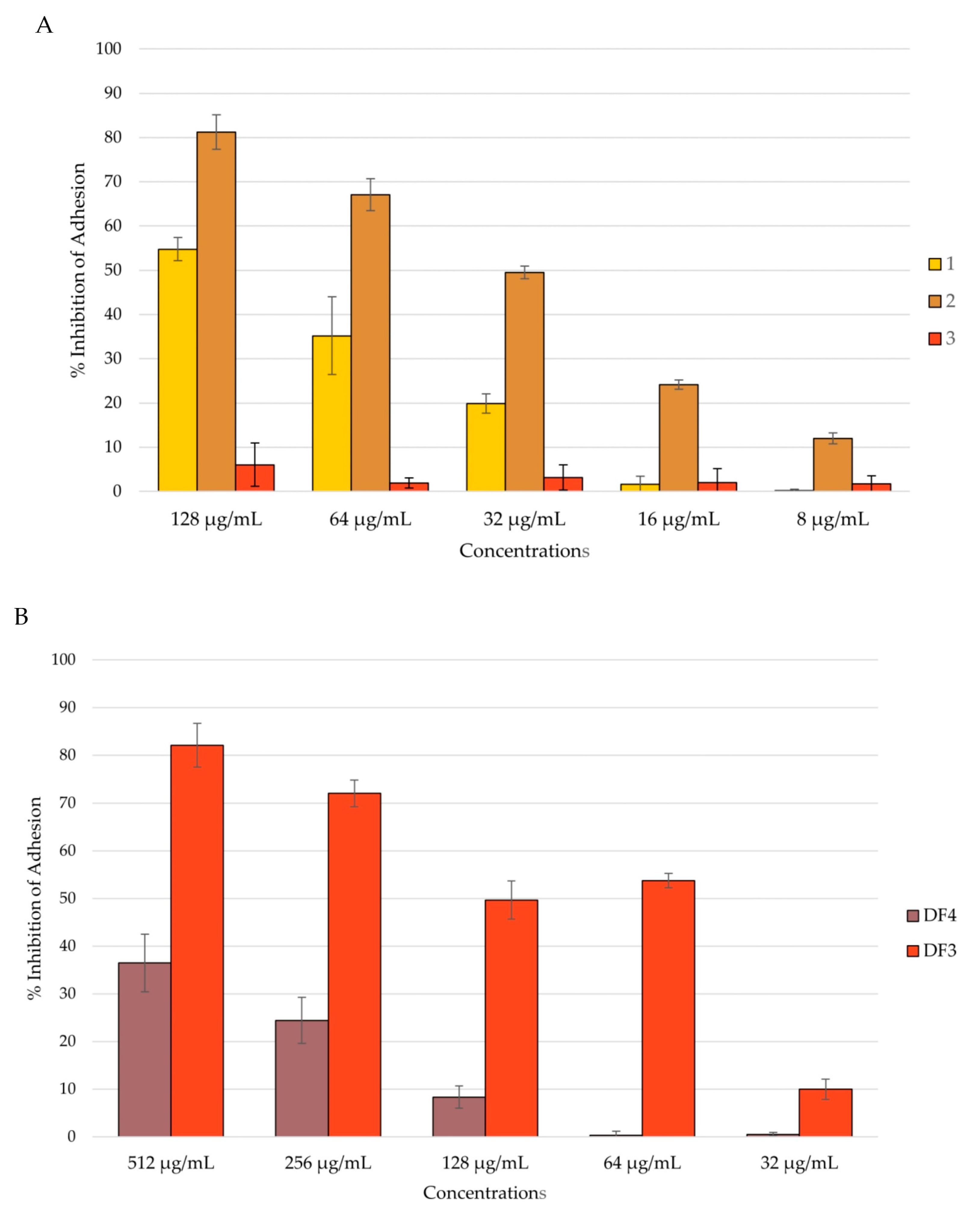 Pharmaceutics 16 00331 g004