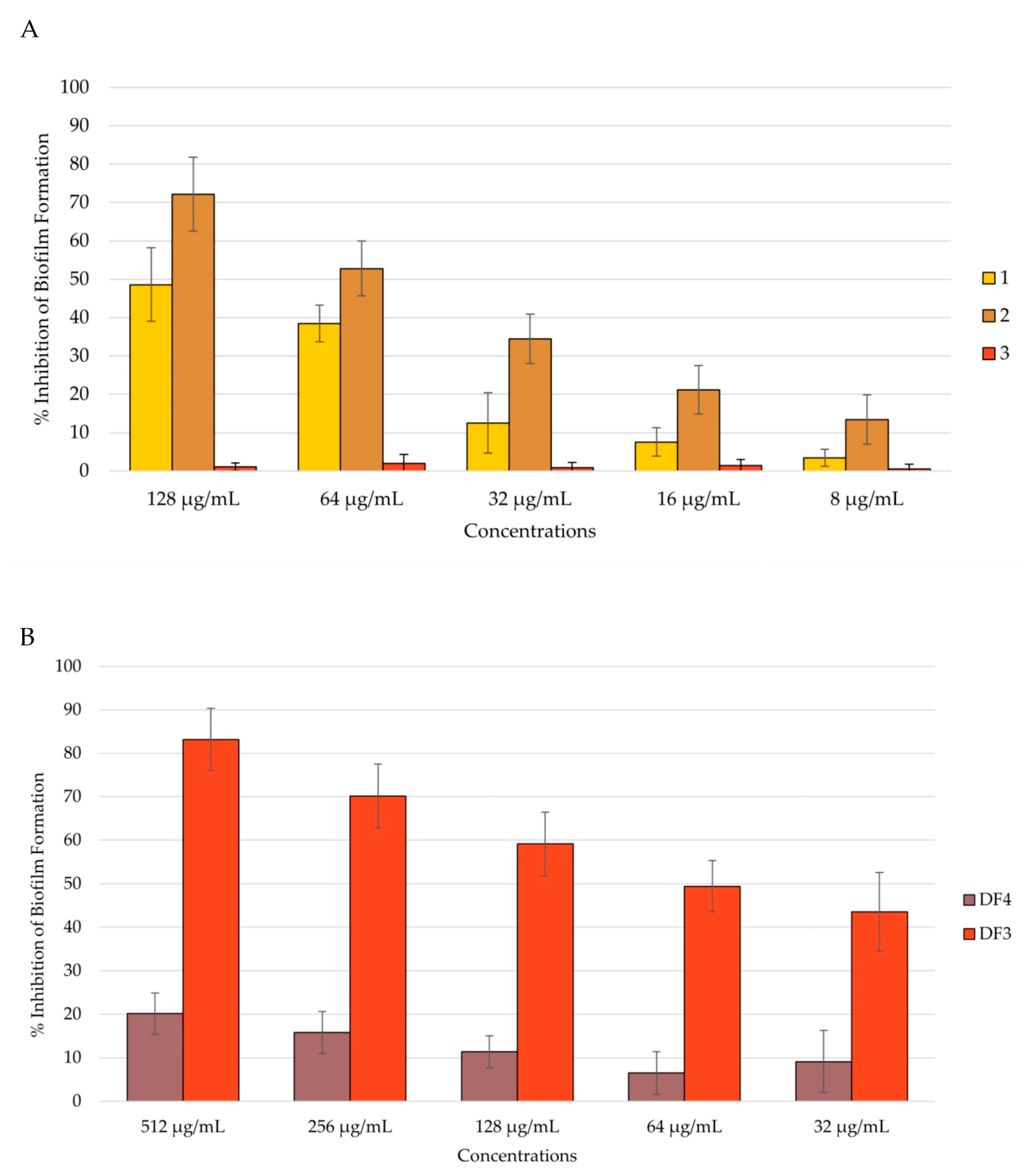 Pharmaceutics 16 00331 g006