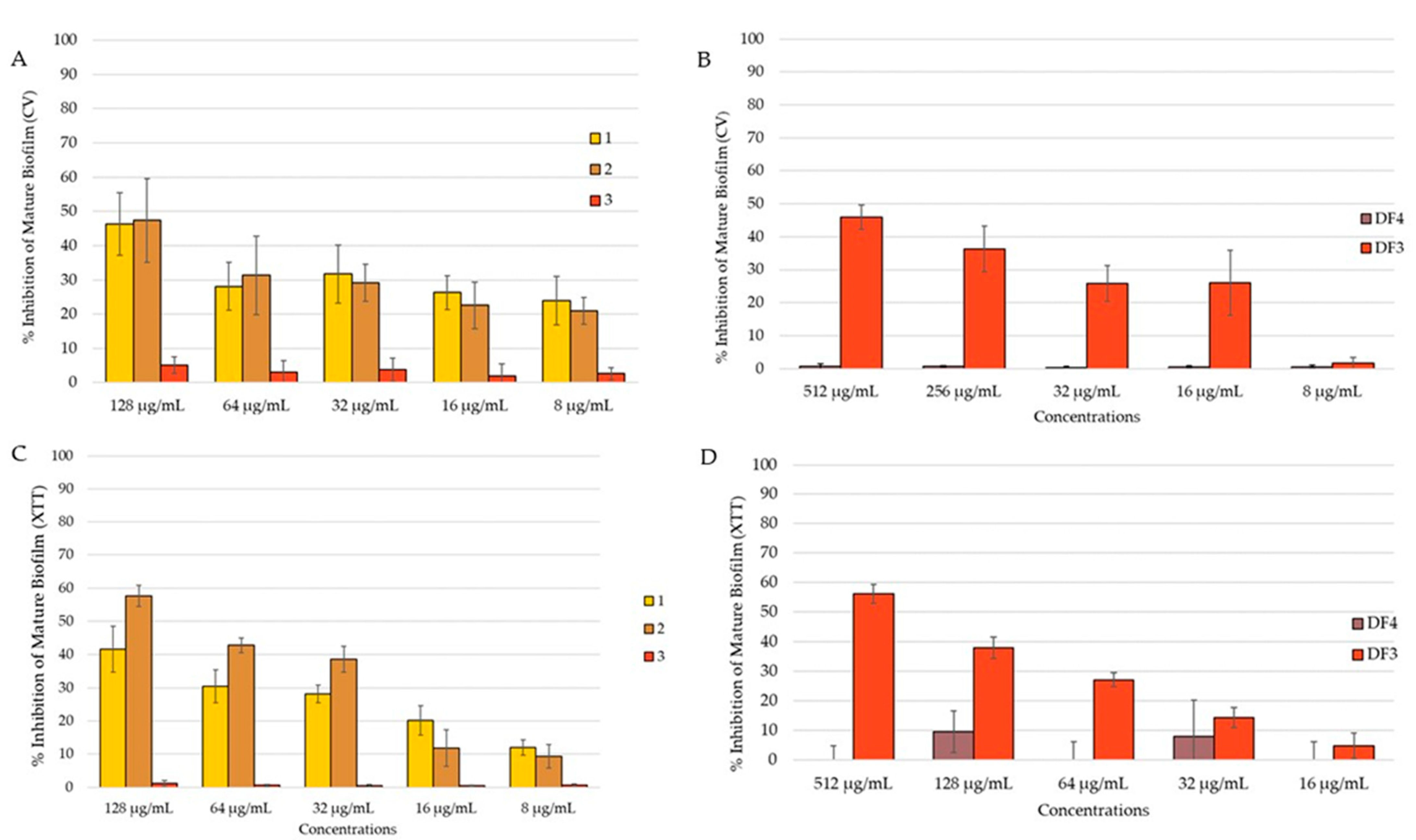 Pharmaceutics 16 00331 g007