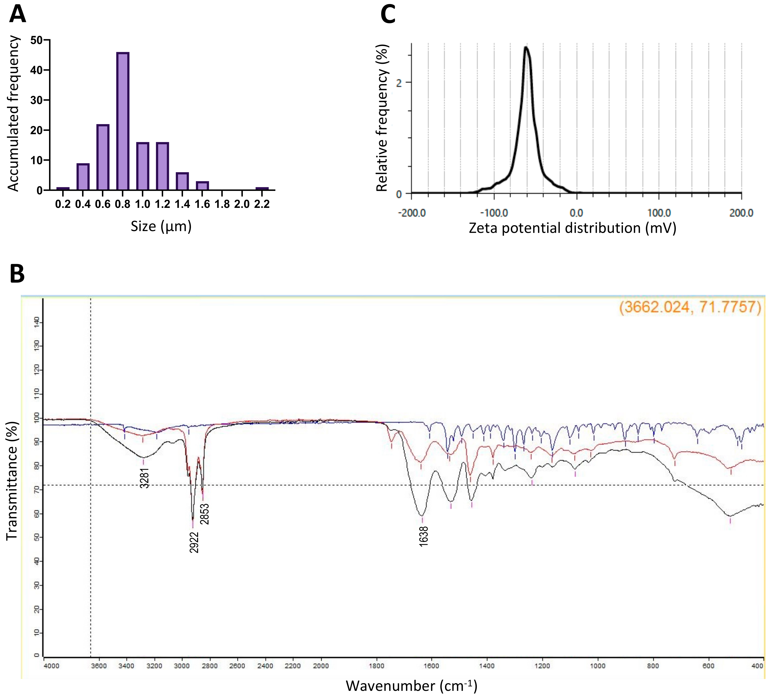 Pharmaceutics 16 00355 g002
