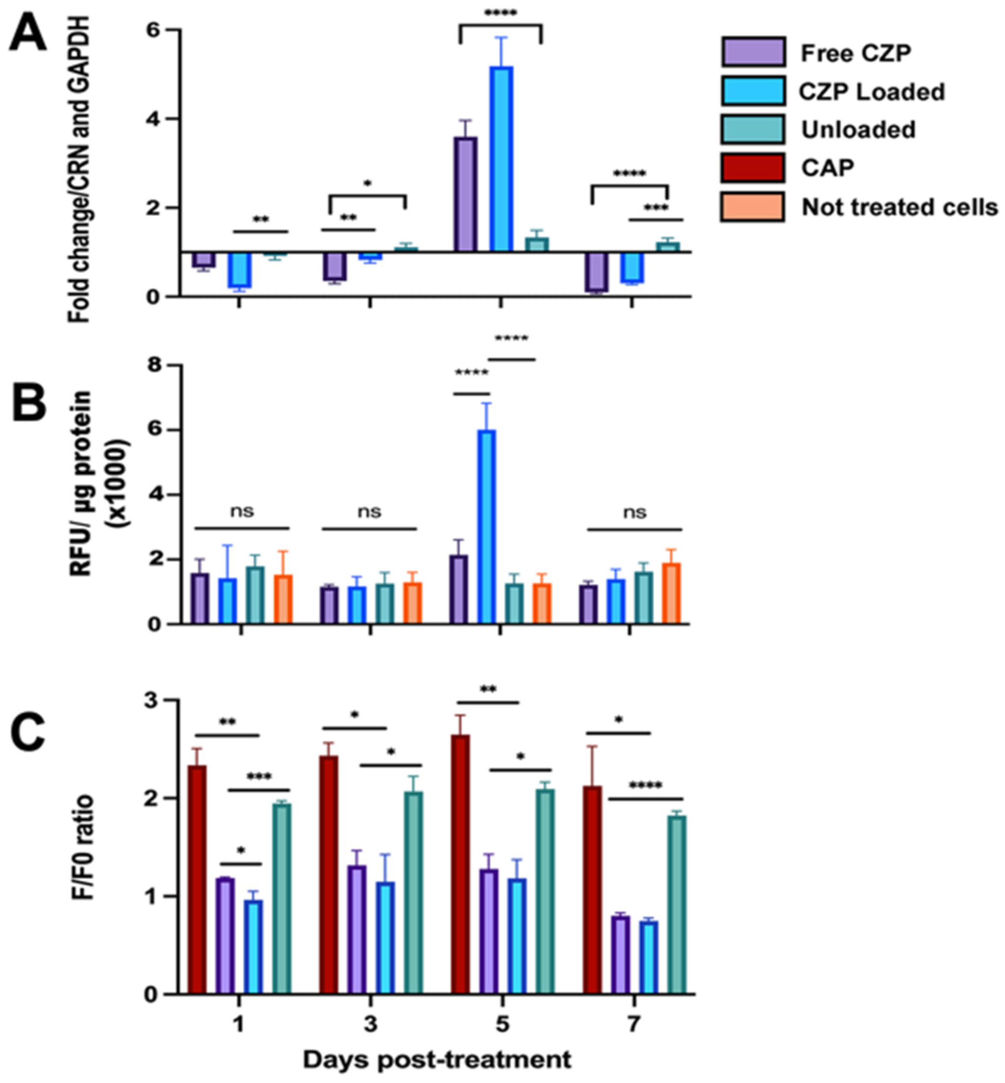 Pharmaceutics 16 00355 g005