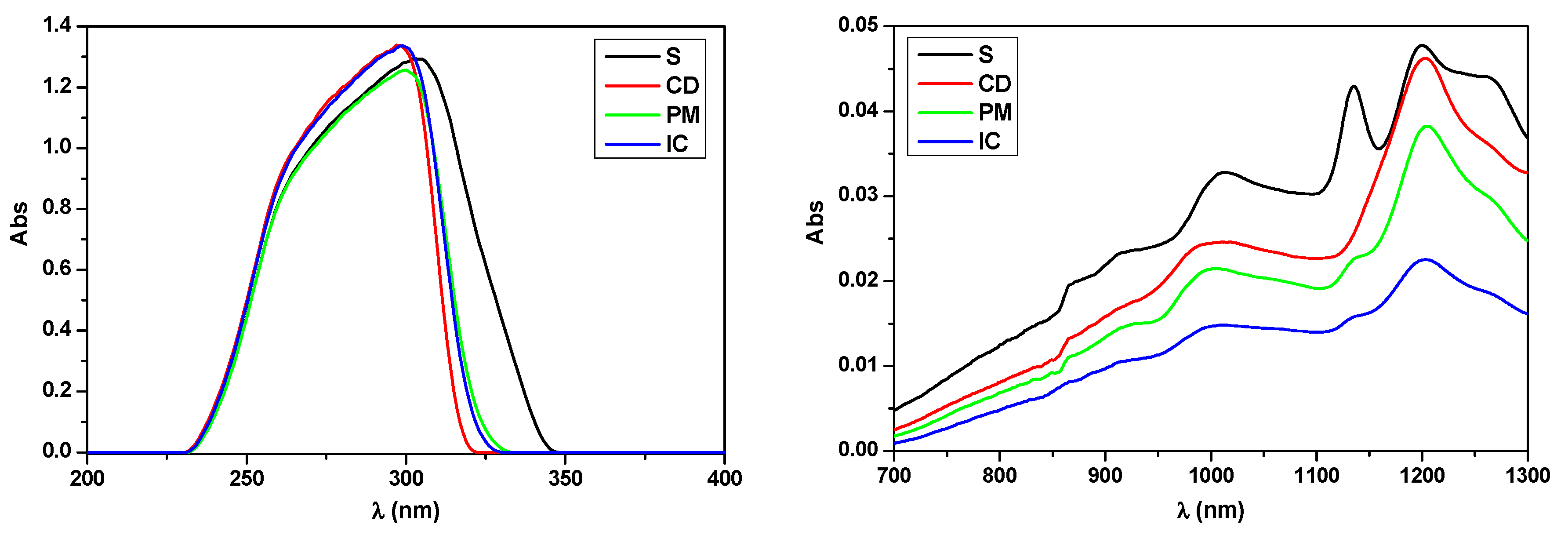 Pharmaceutics 16 00369 g009