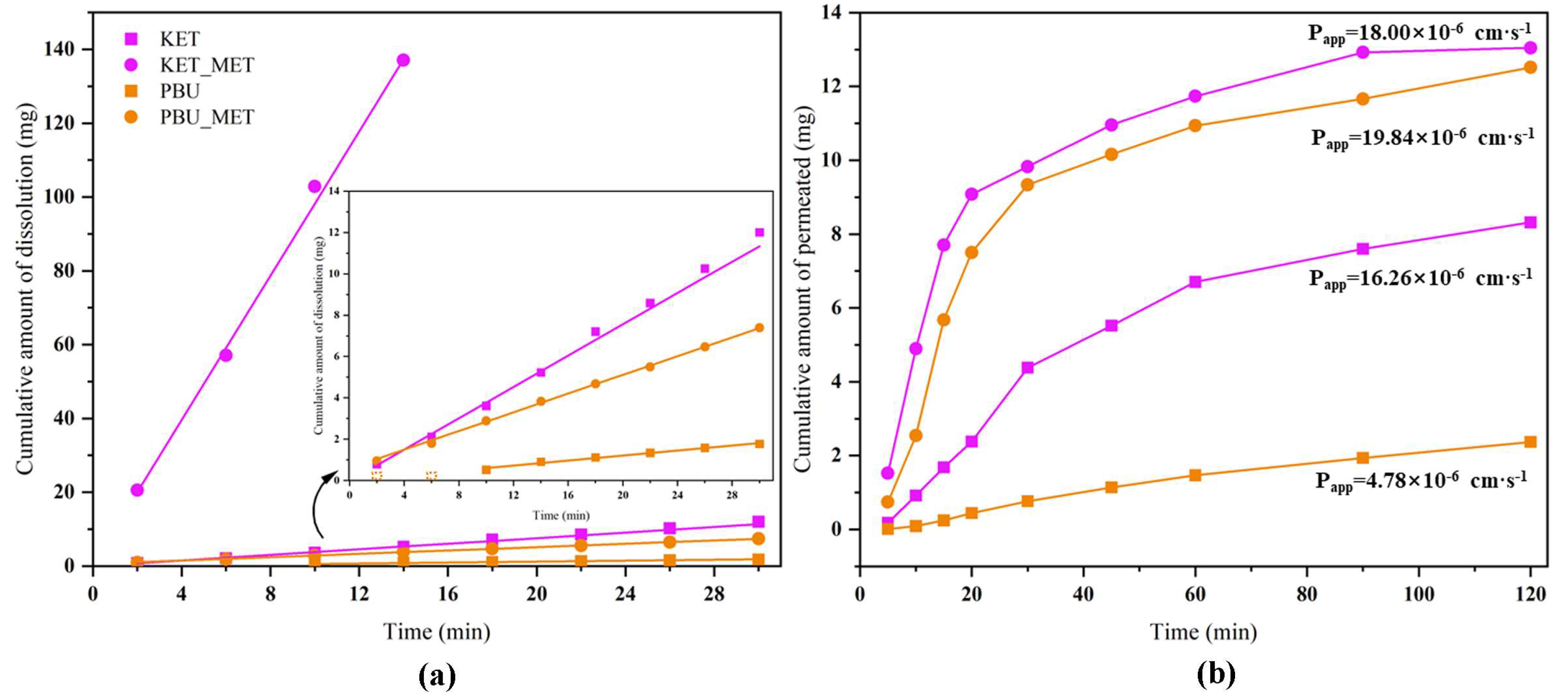 Pharmaceutics 16 00382 g007