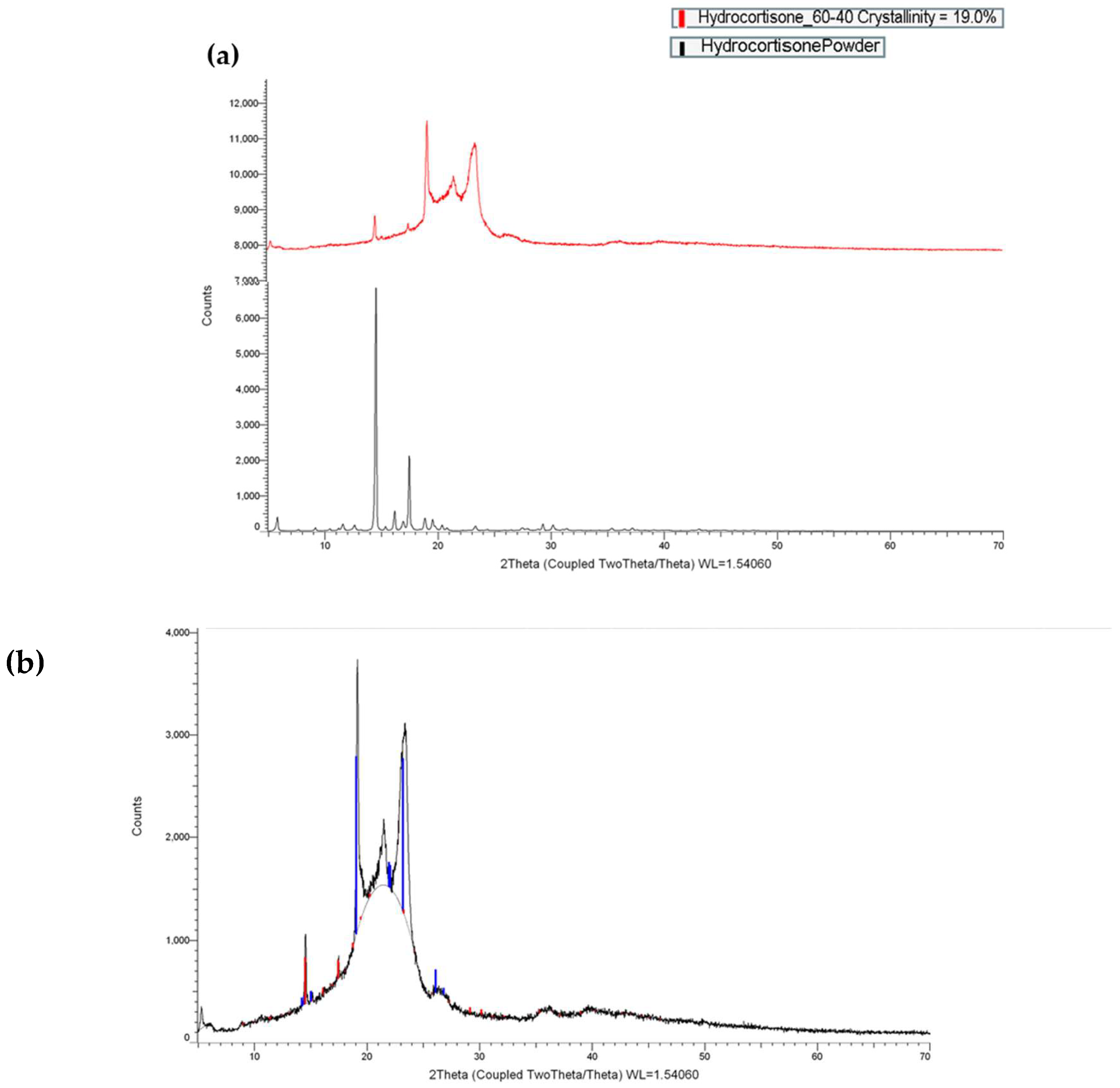 Pharmaceutics 16 00385 g003