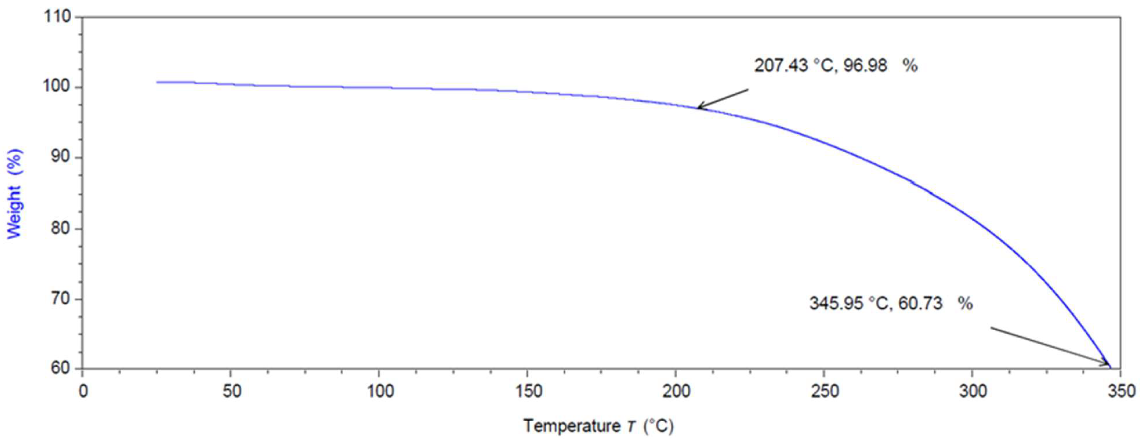 Pharmaceutics 16 00385 g004