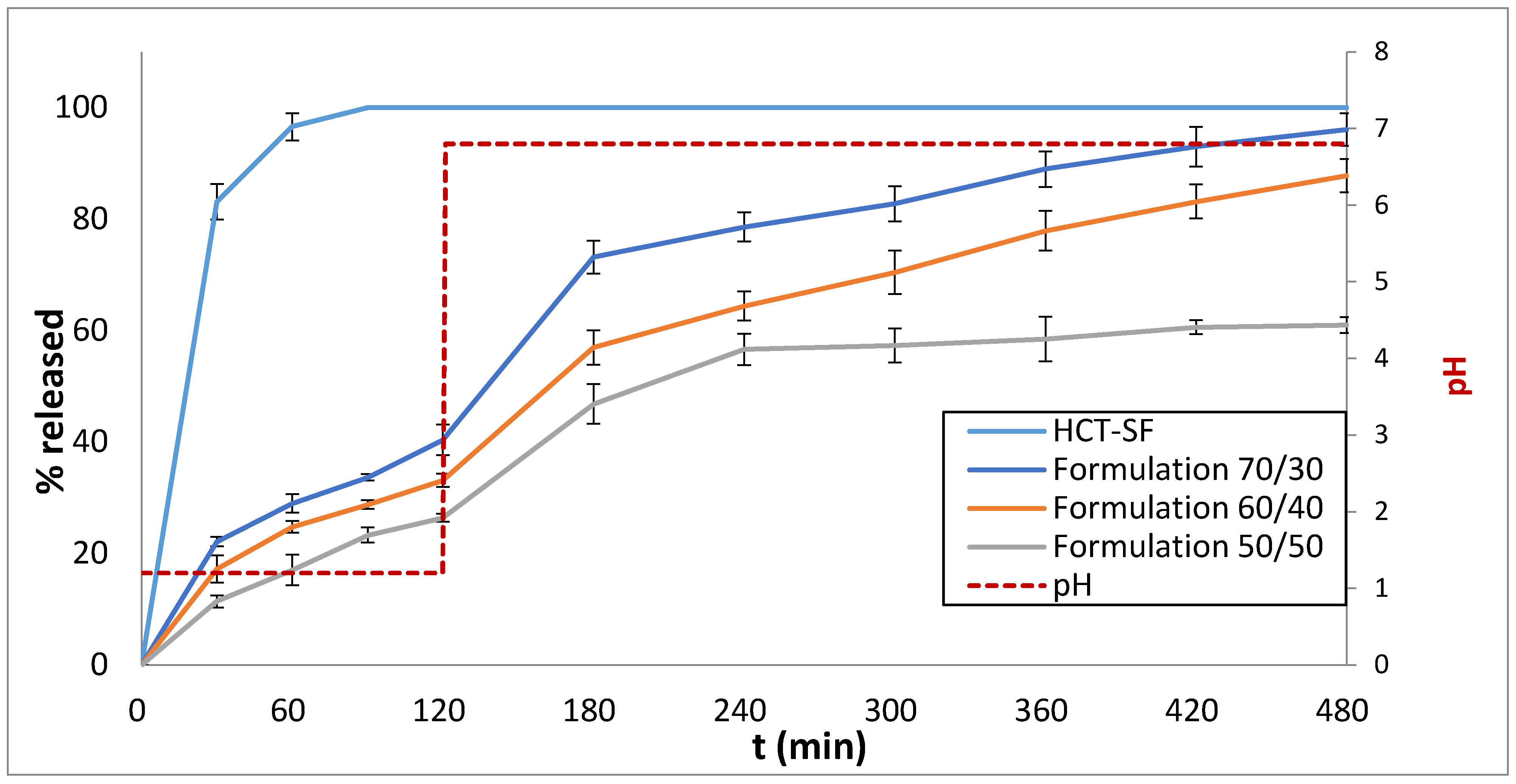 Pharmaceutics 16 00385 g006
