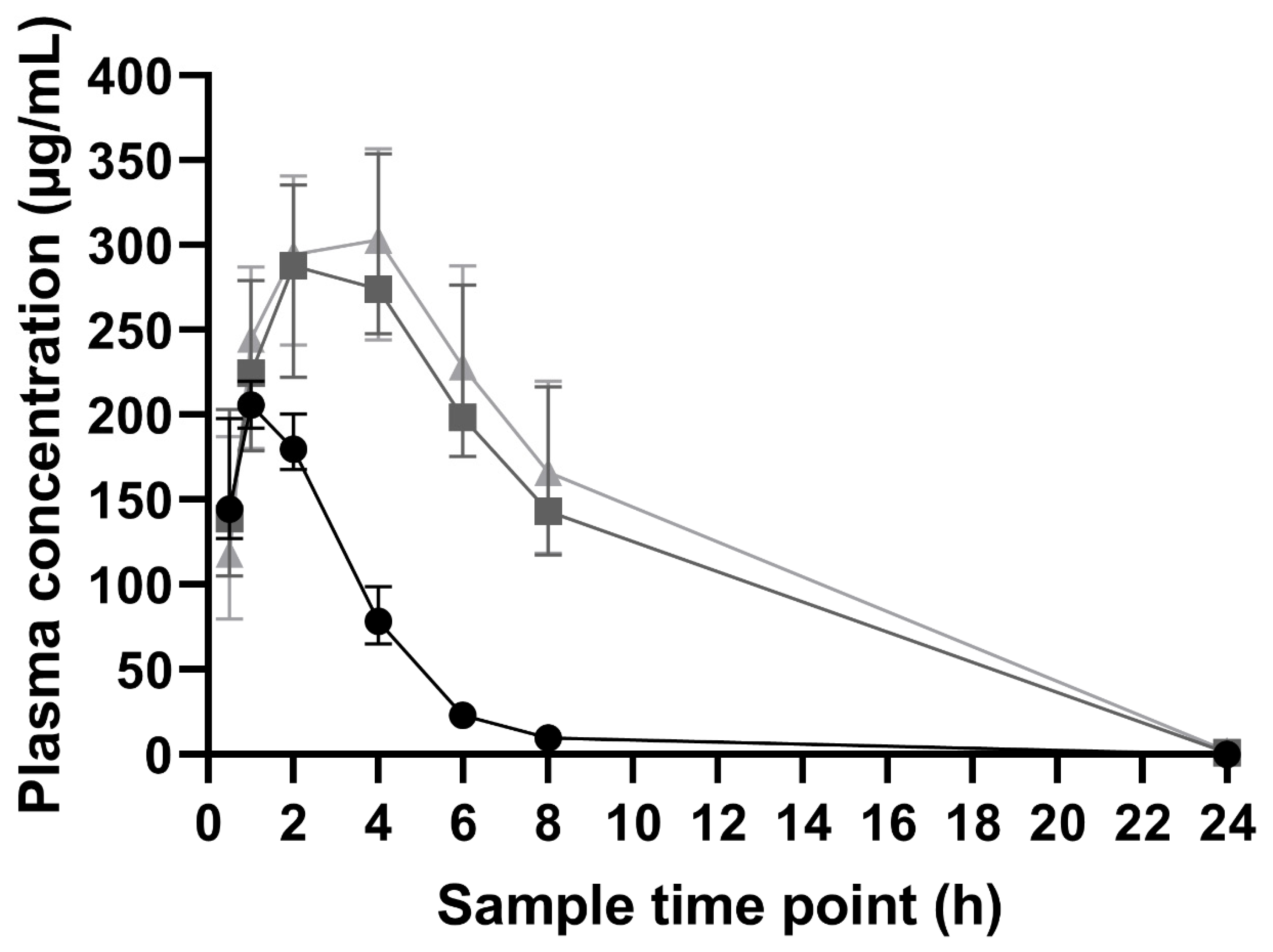 Pharmaceutics 16 00386 g002