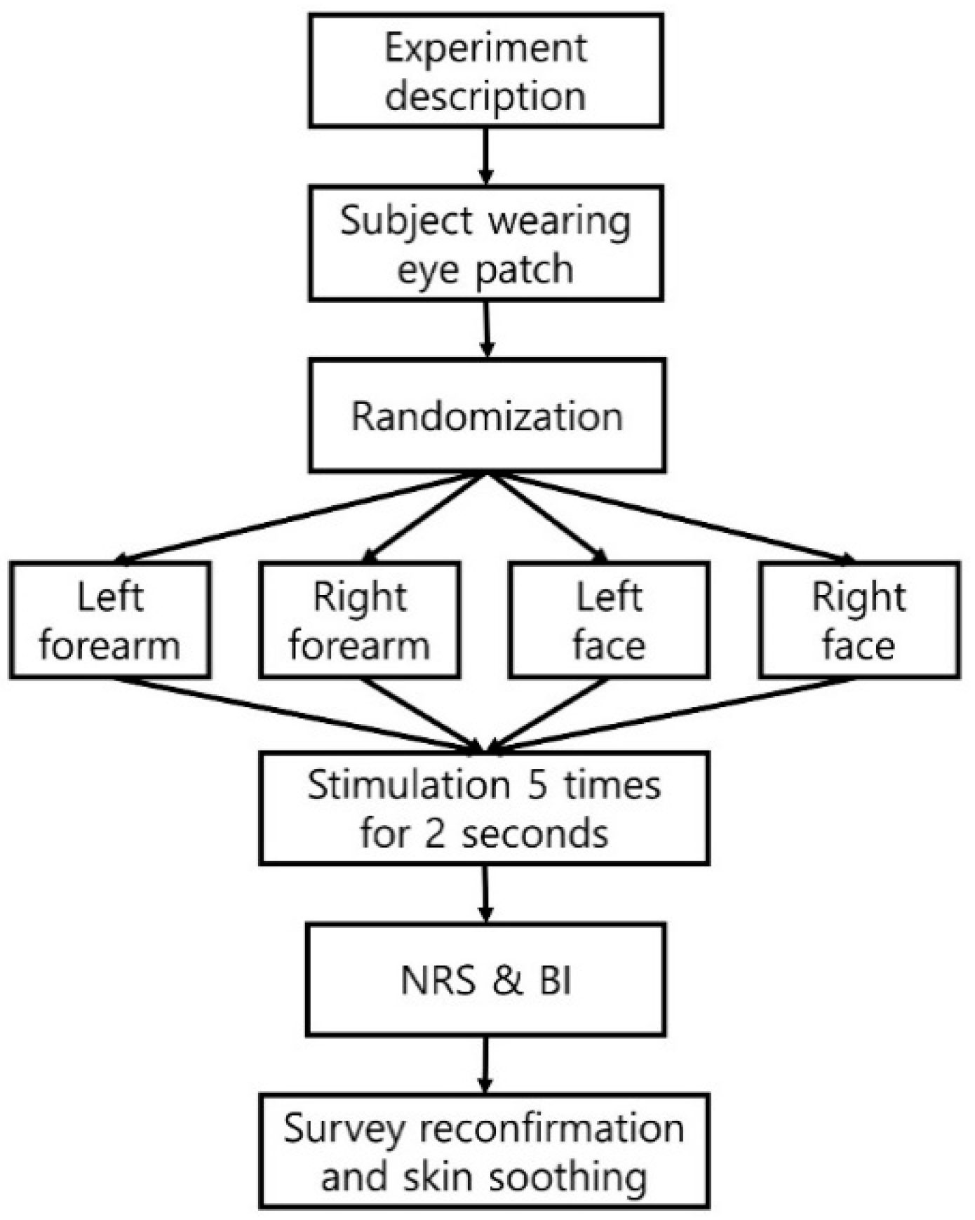 Pharmaceutics 16 00395 g003
