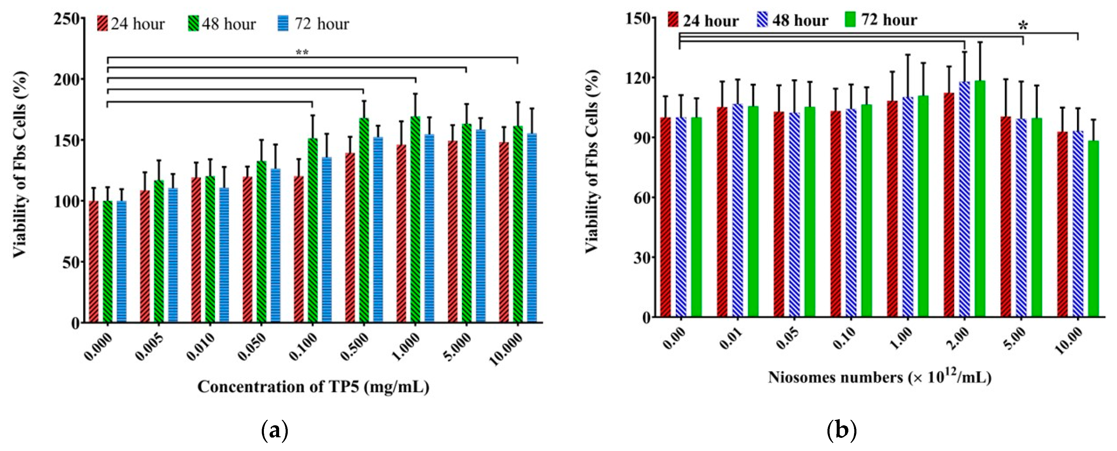 Pharmaceutics 16 00397 g005