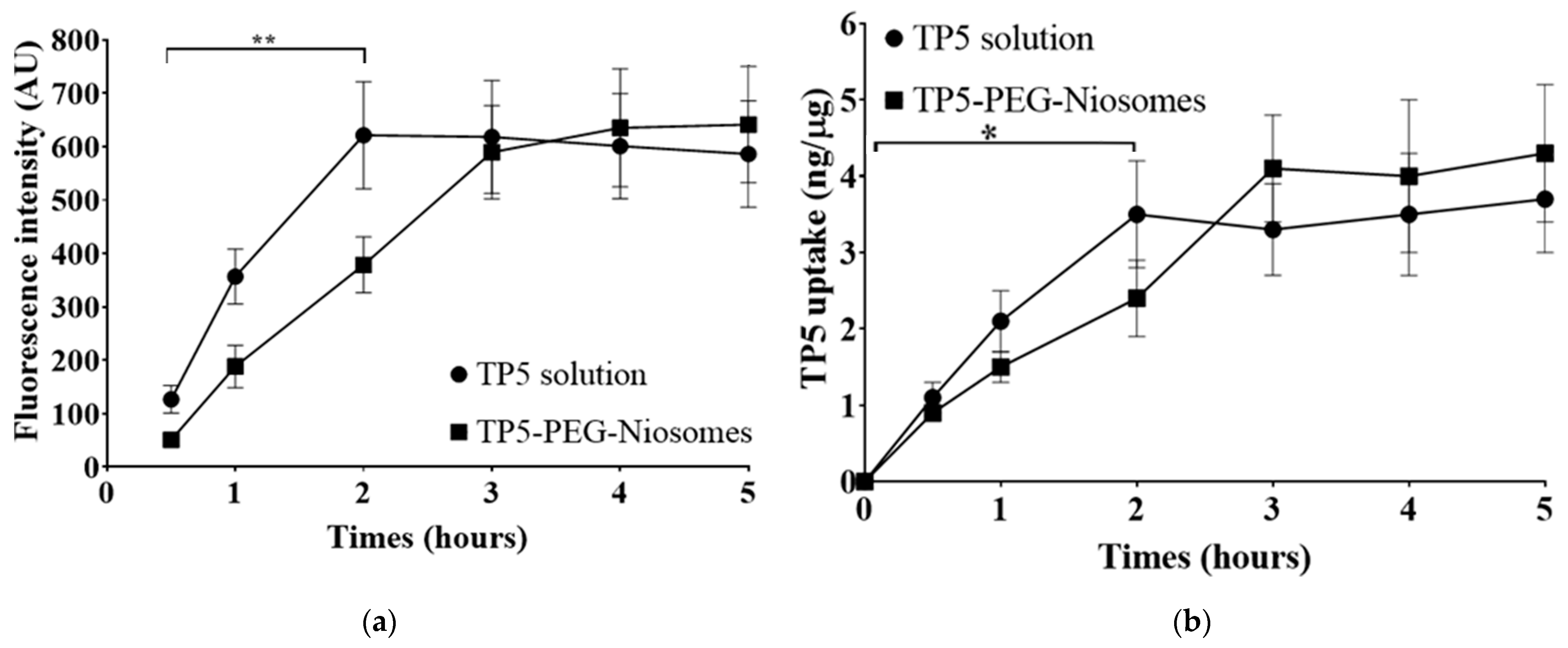 Pharmaceutics 16 00397 g010