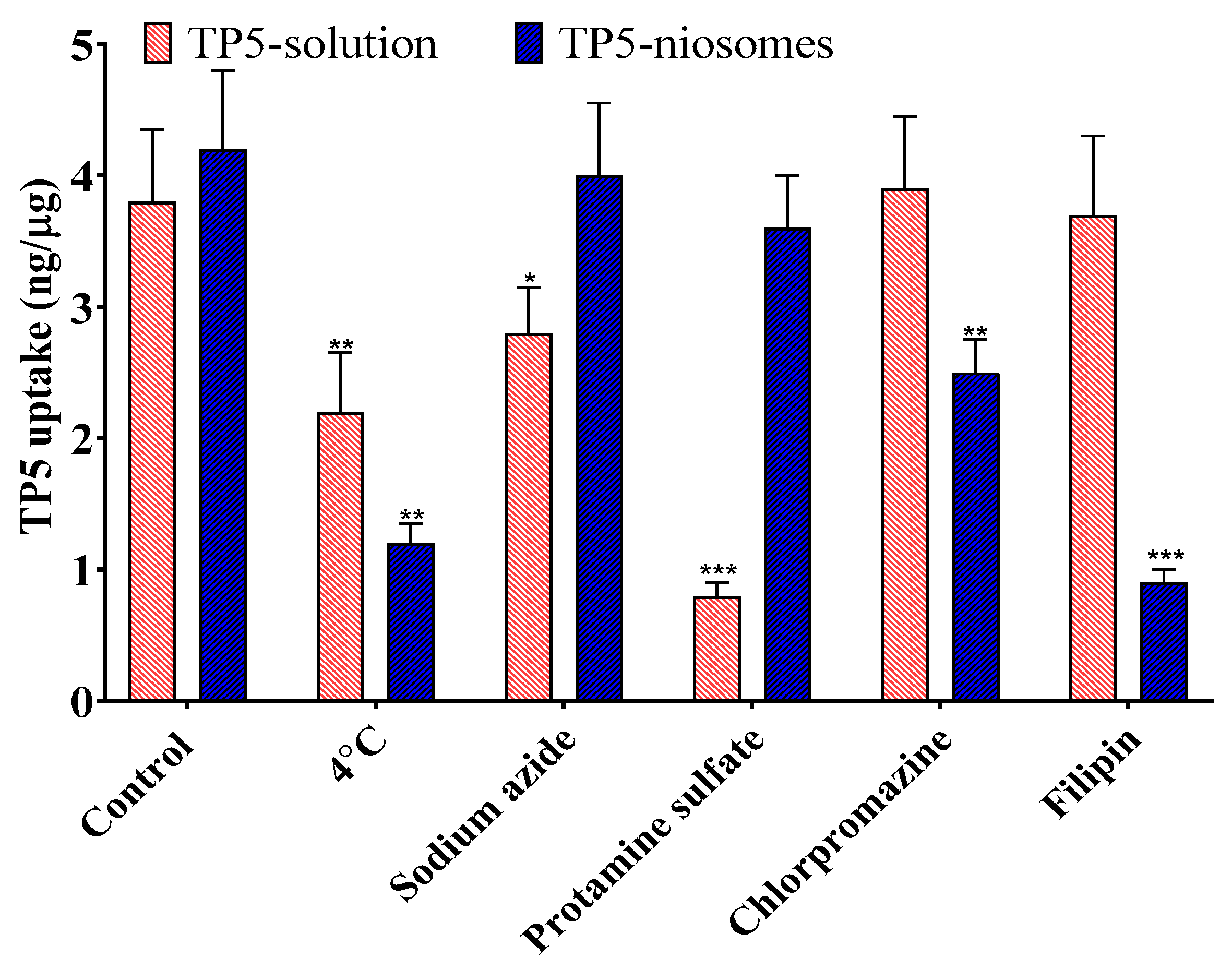 Pharmaceutics 16 00397 g012