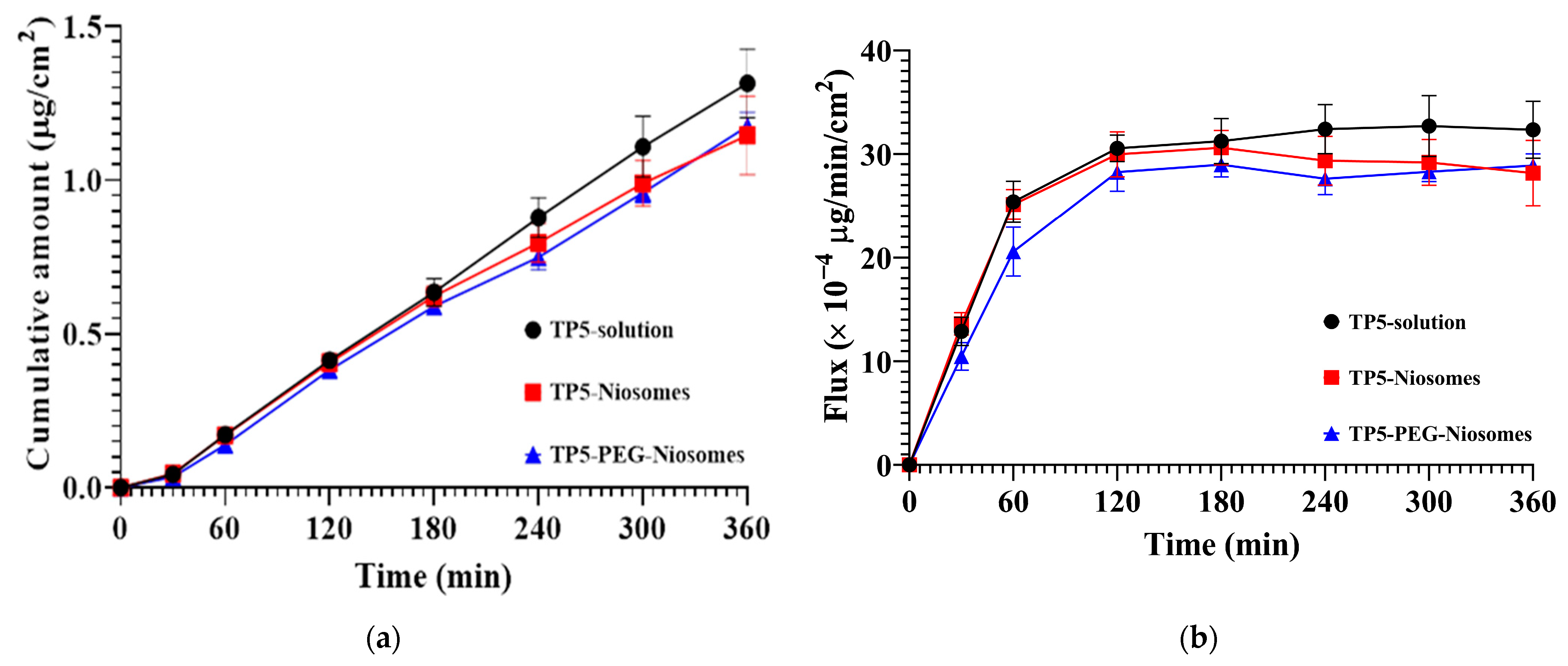 Pharmaceutics 16 00397 g013