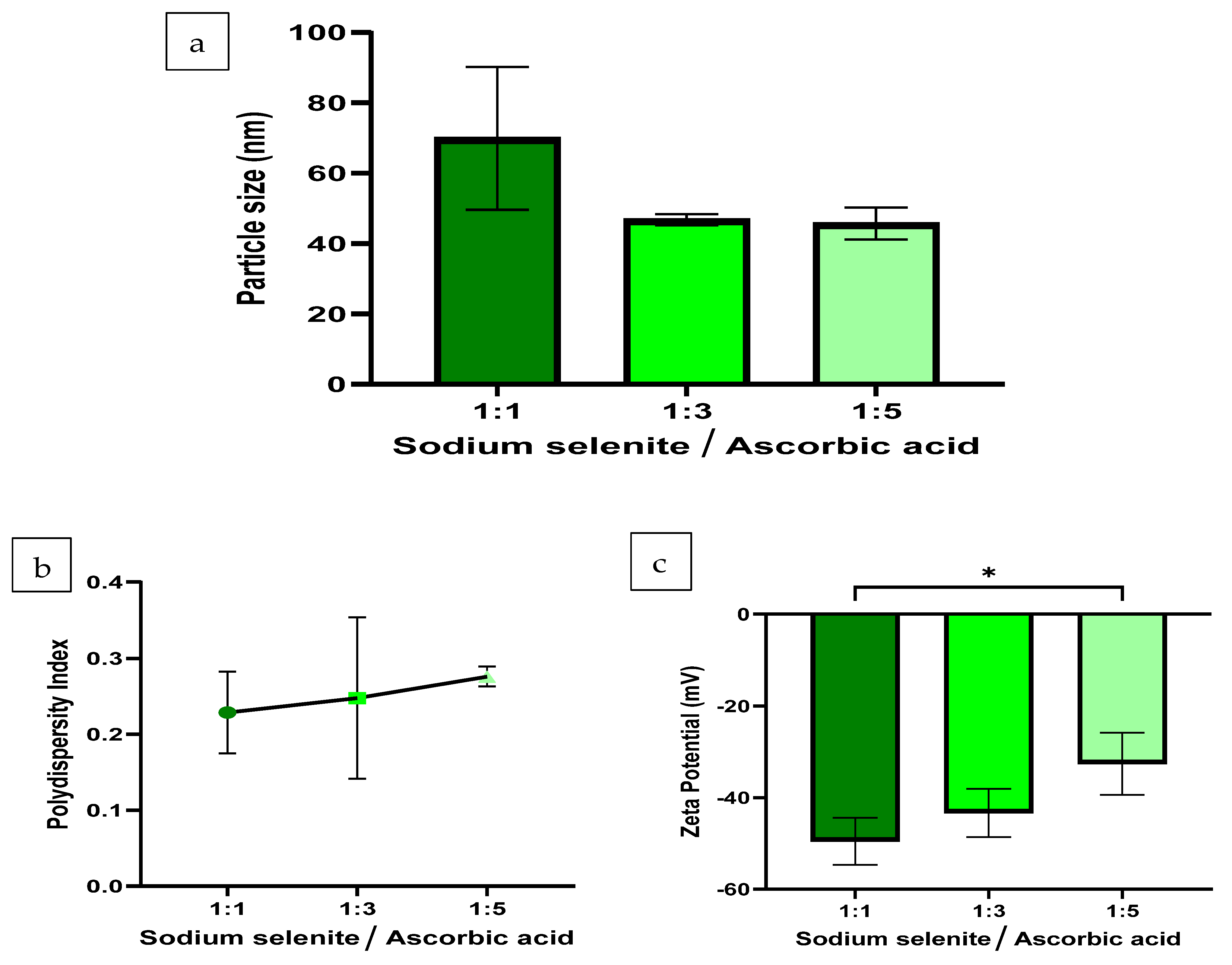 Pharmaceutics 16 00450 g001