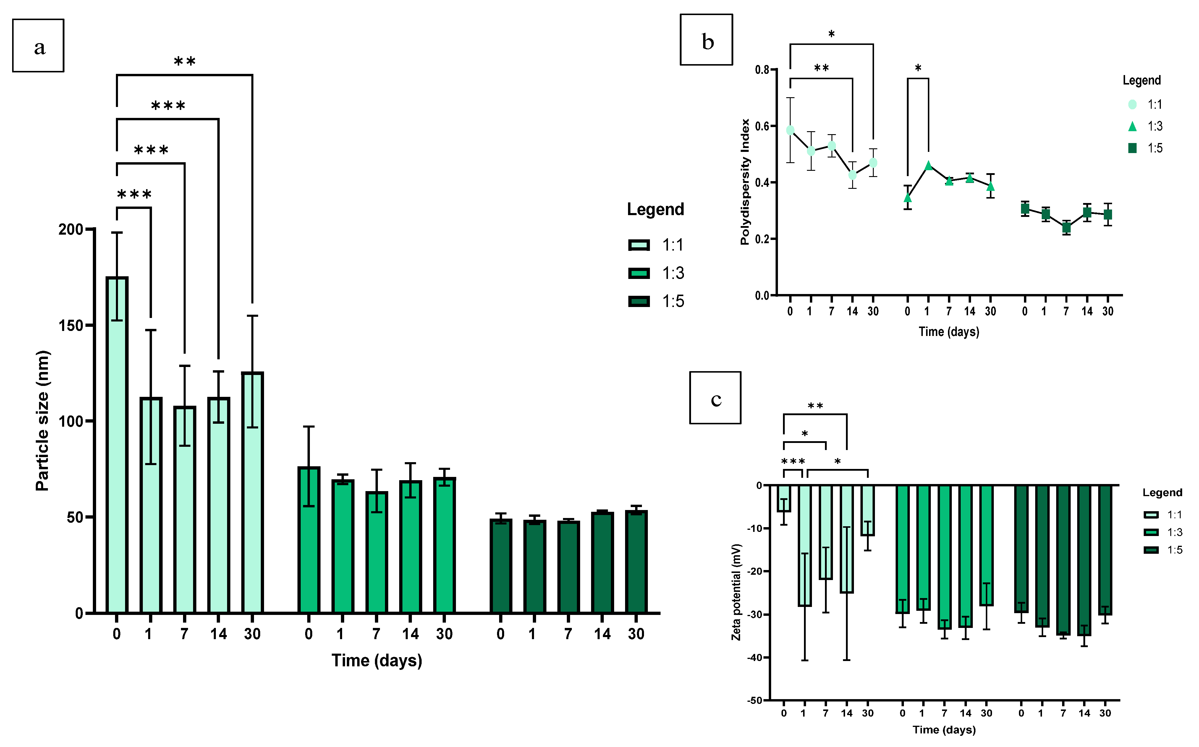 Pharmaceutics 16 00450 g003