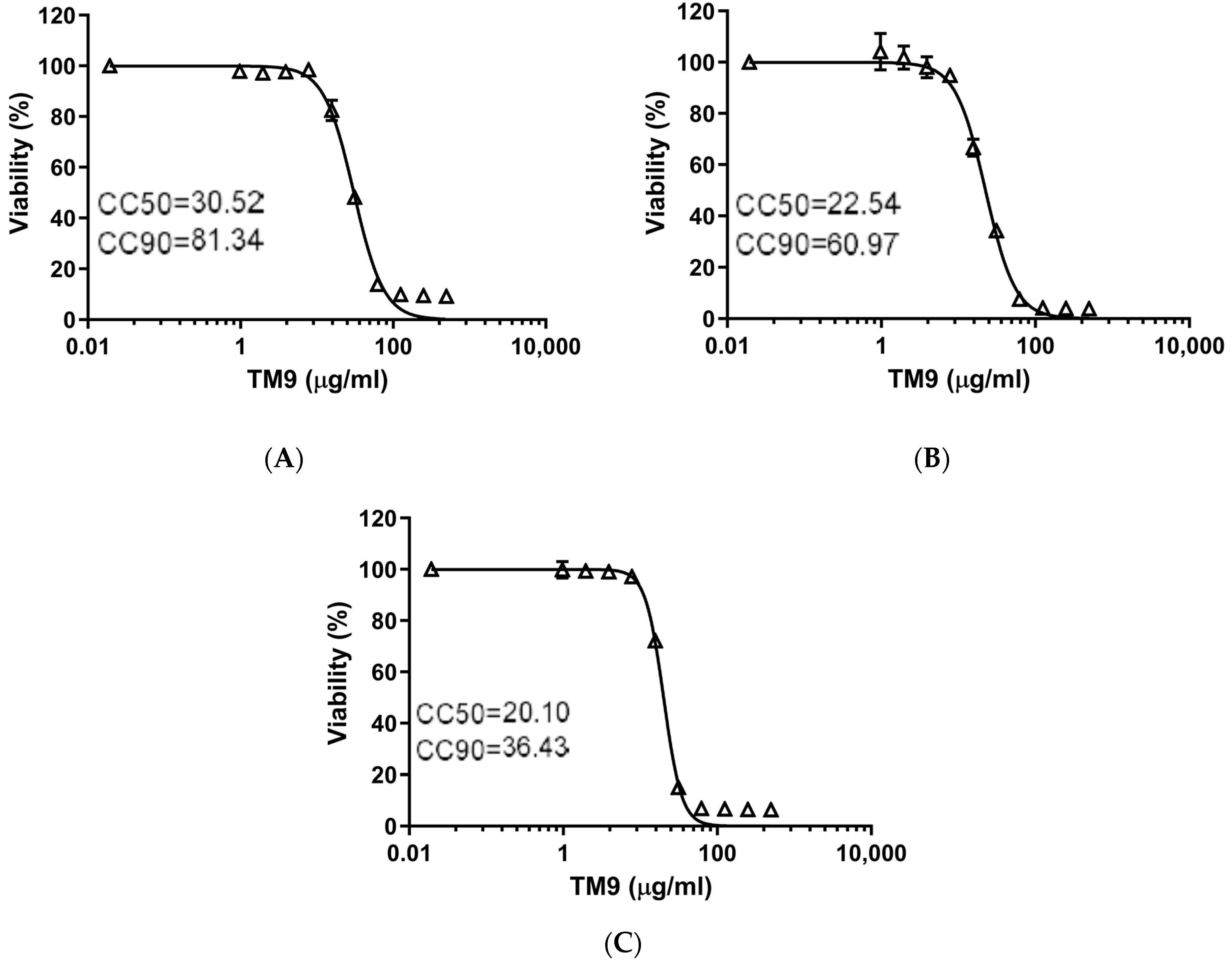 Pharmaceutics 16 00464 g001