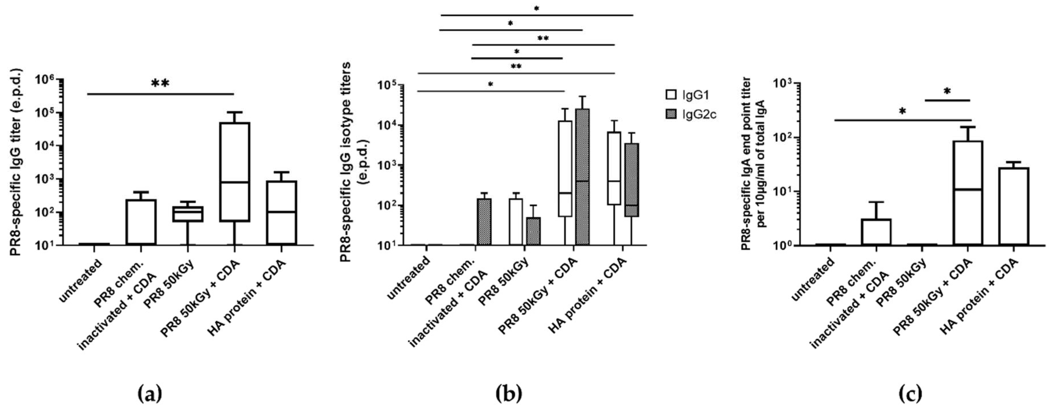 Pharmaceutics 16 00465 g005
